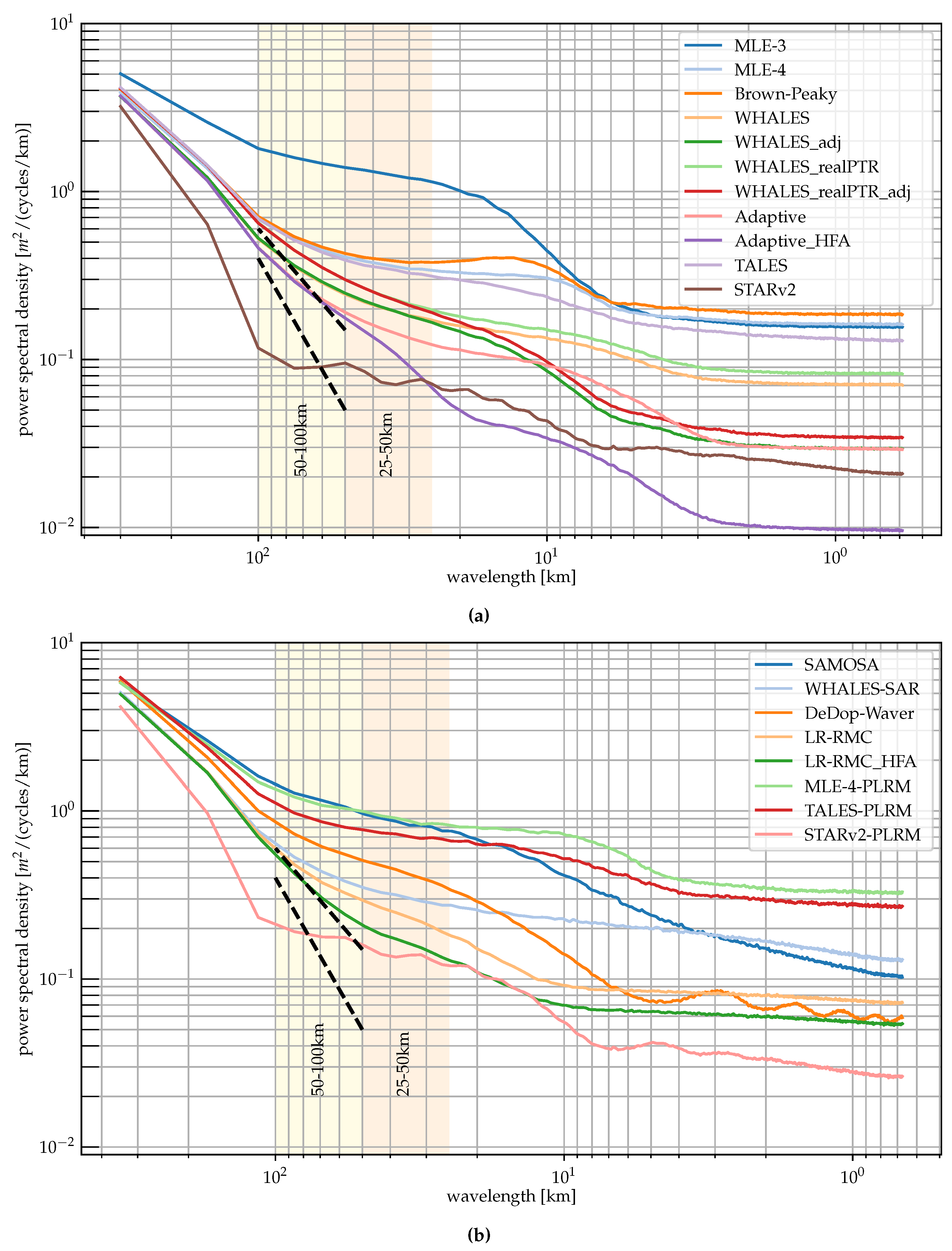 Remotesensing 12 01254 g008
