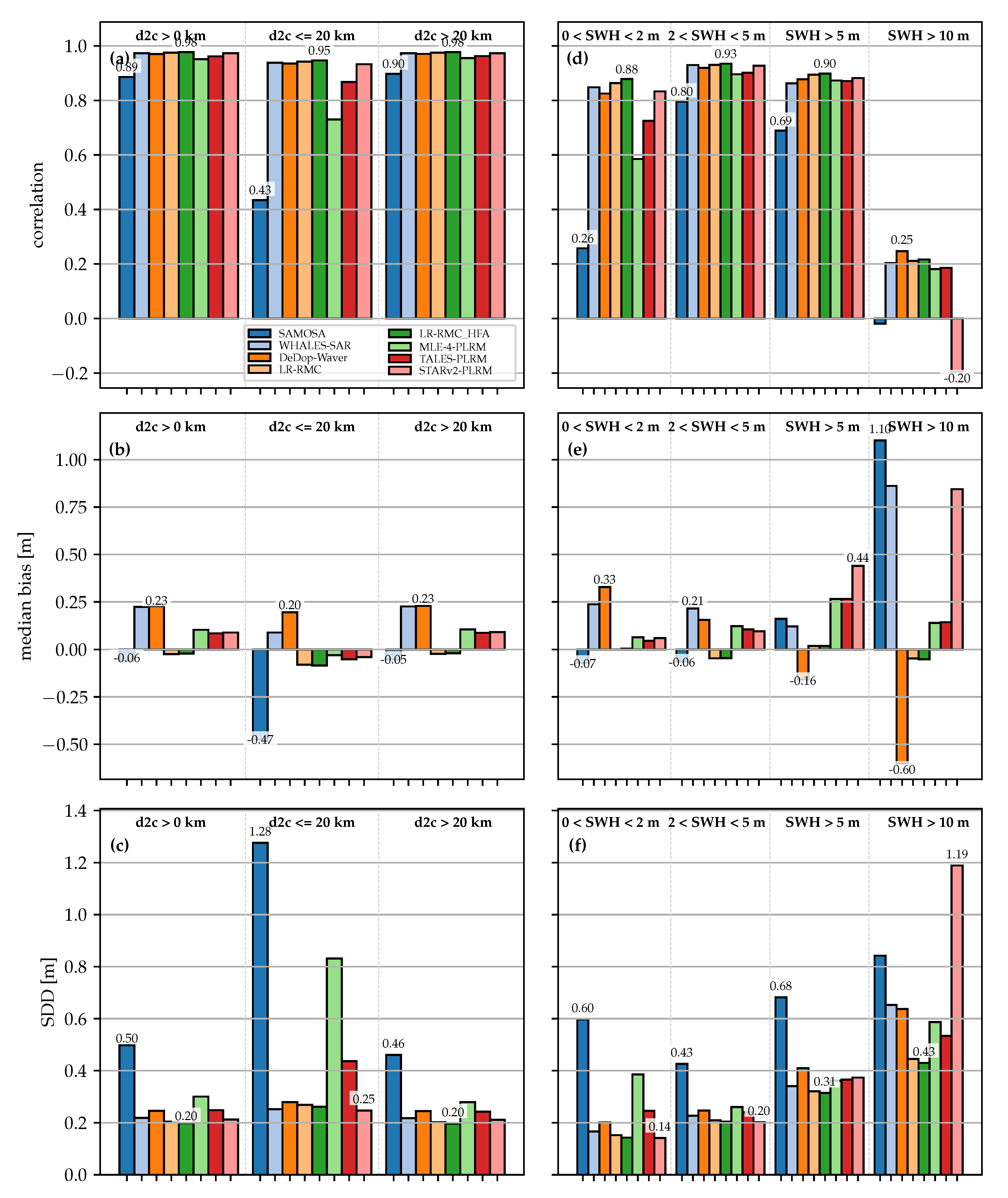Remotesensing 12 01254 g010