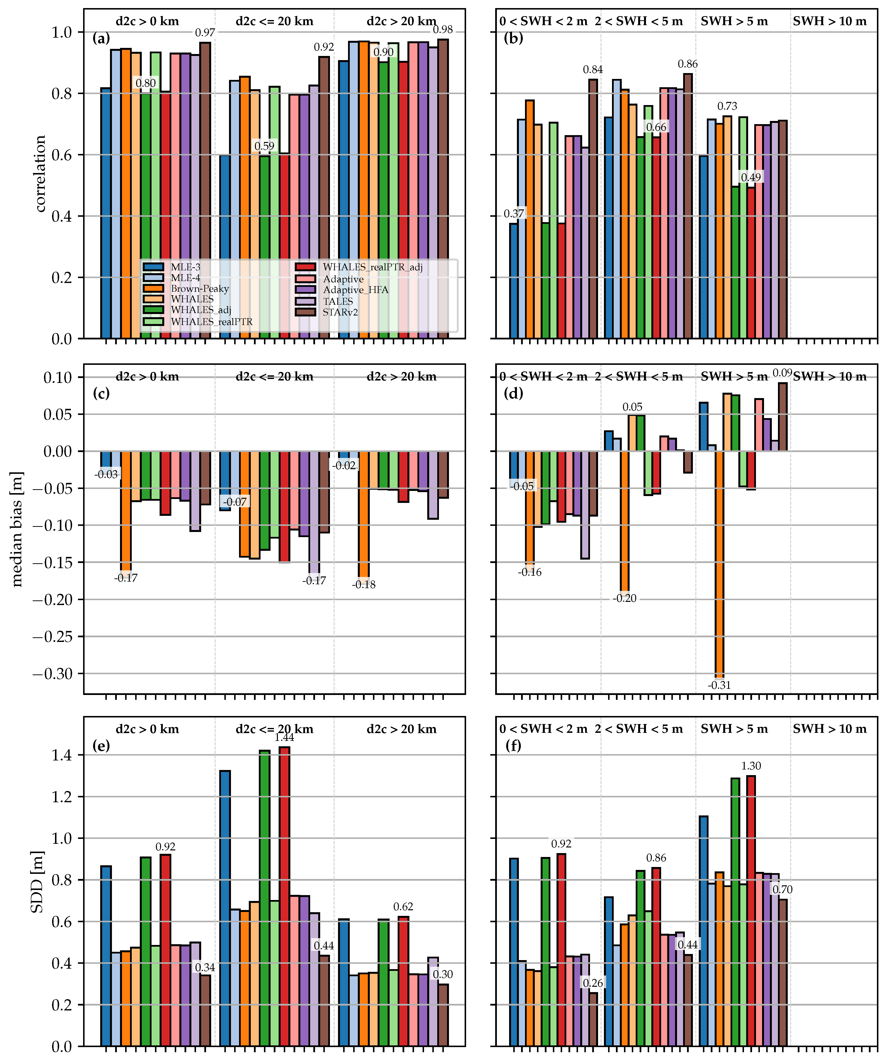 Remotesensing 12 01254 g011