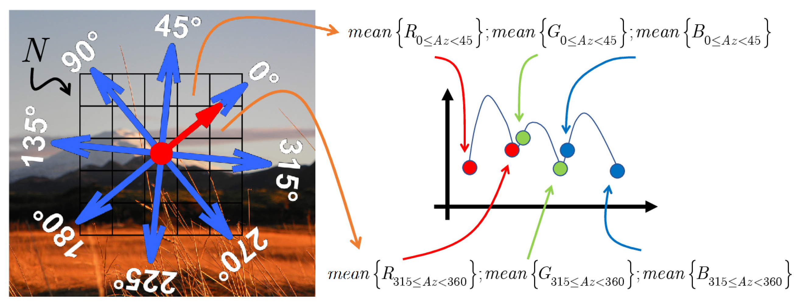 Remotesensing 12 01255 g002 Remotesensing 12 01255 g002