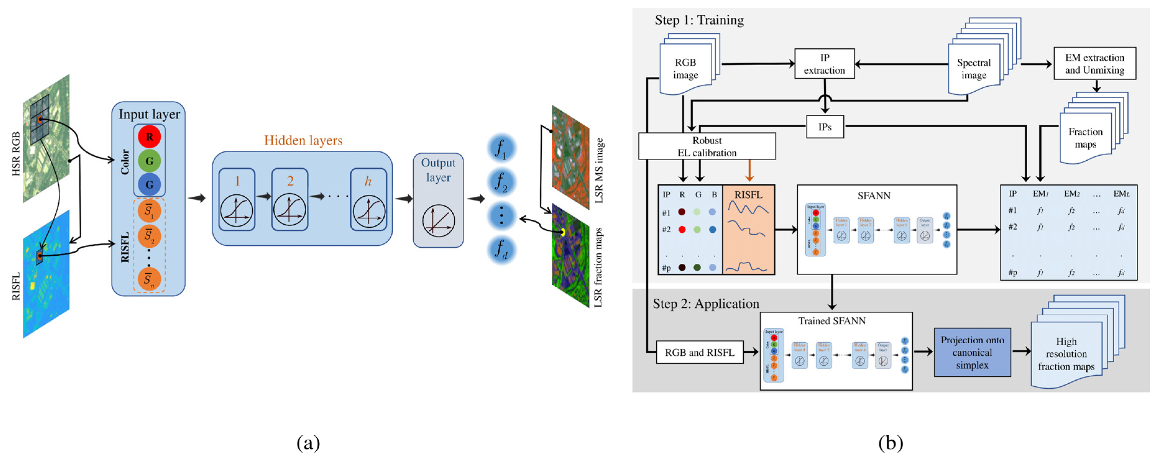 Remotesensing 12 01255 g005 Remotesensing 12 01255 g005