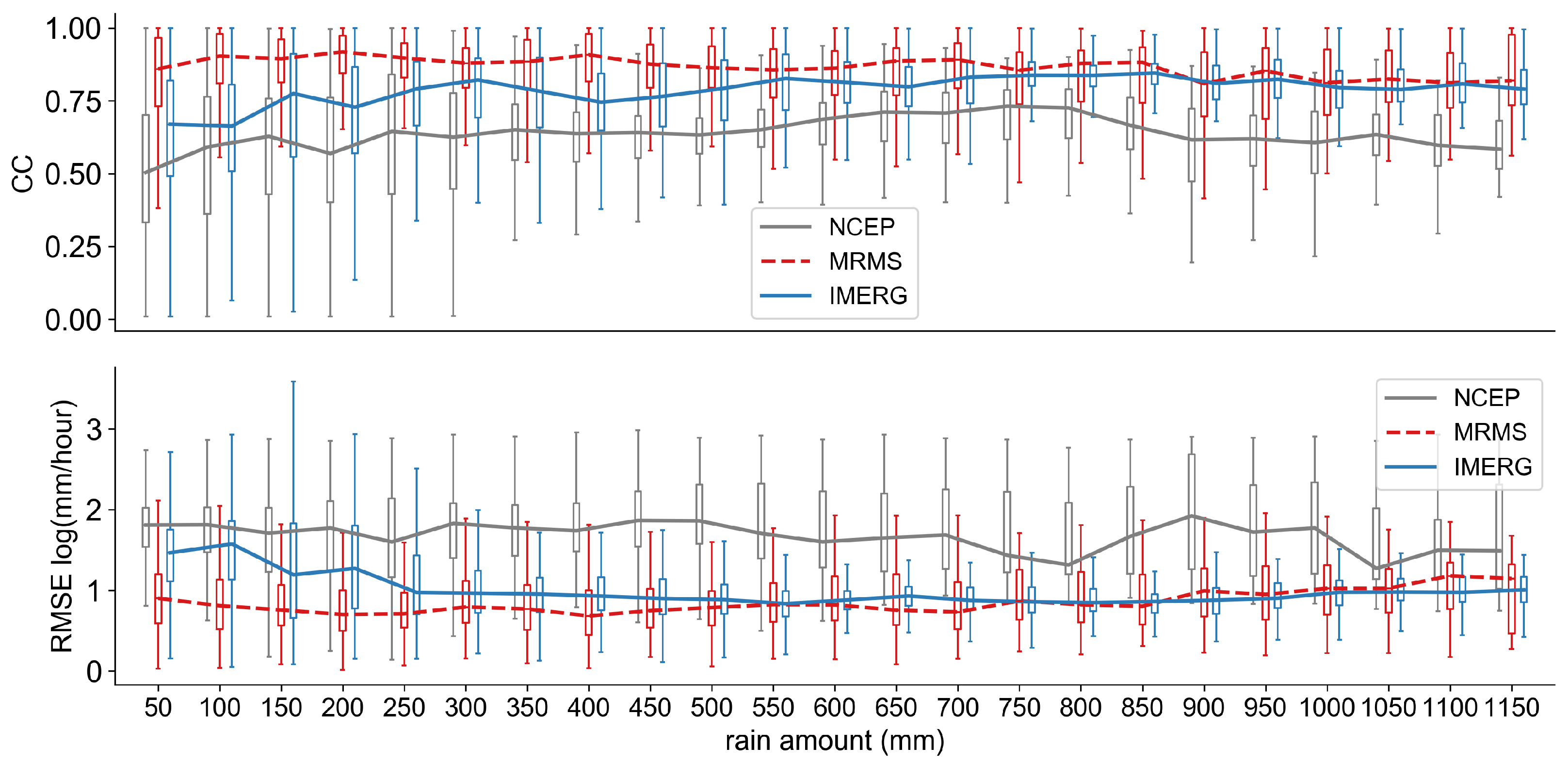Remotesensing 12 01258 g005 Remotesensing 12 01258 g005