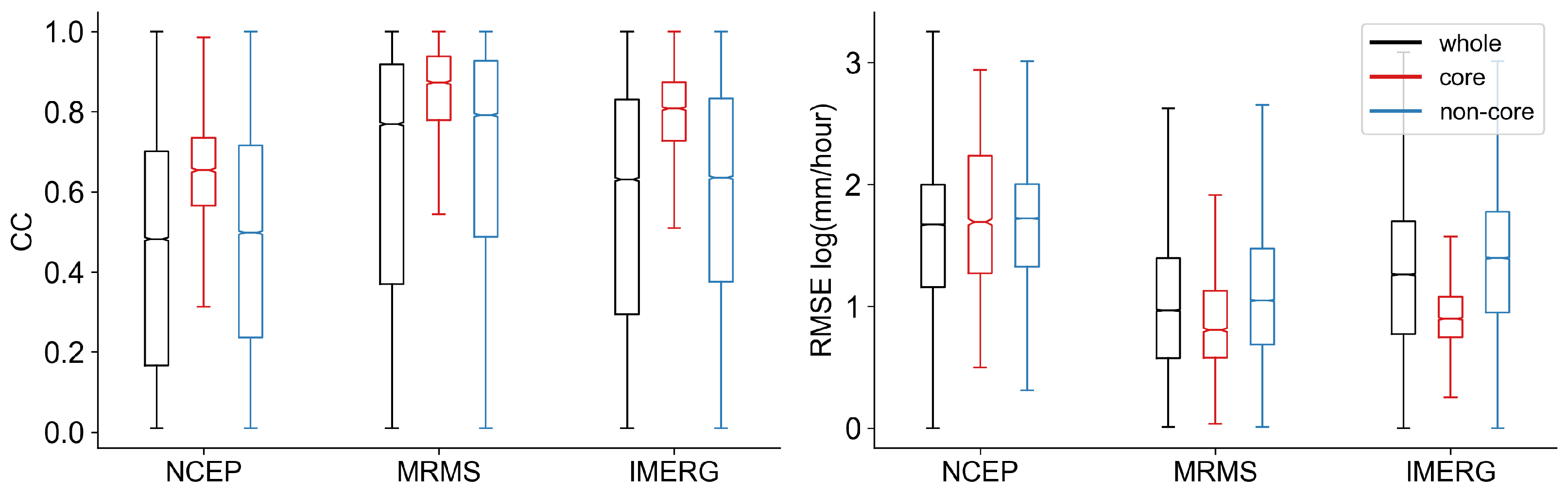 Remotesensing 12 01258 g006 Remotesensing 12 01258 g006