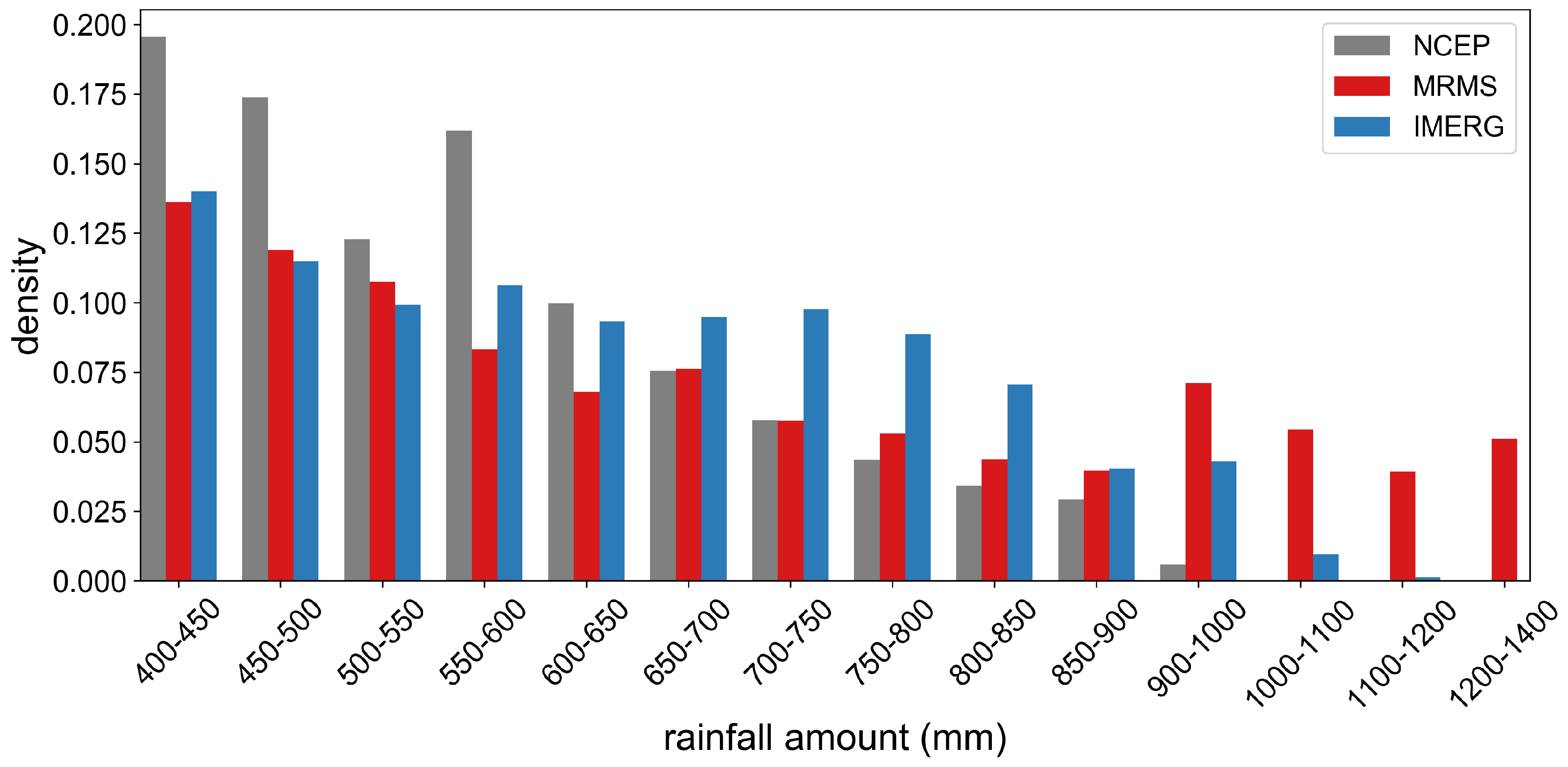 Remotesensing 12 01258 g007 Remotesensing 12 01258 g007