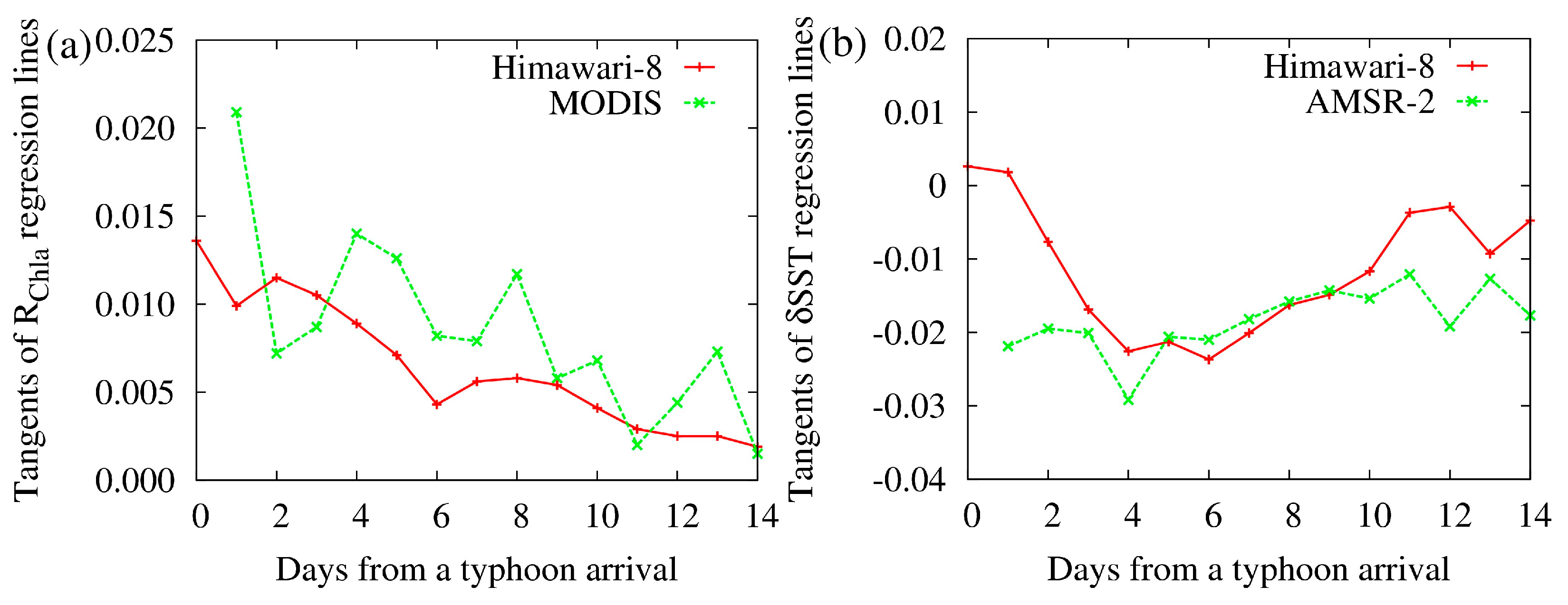 Remotesensing 12 01259 g005