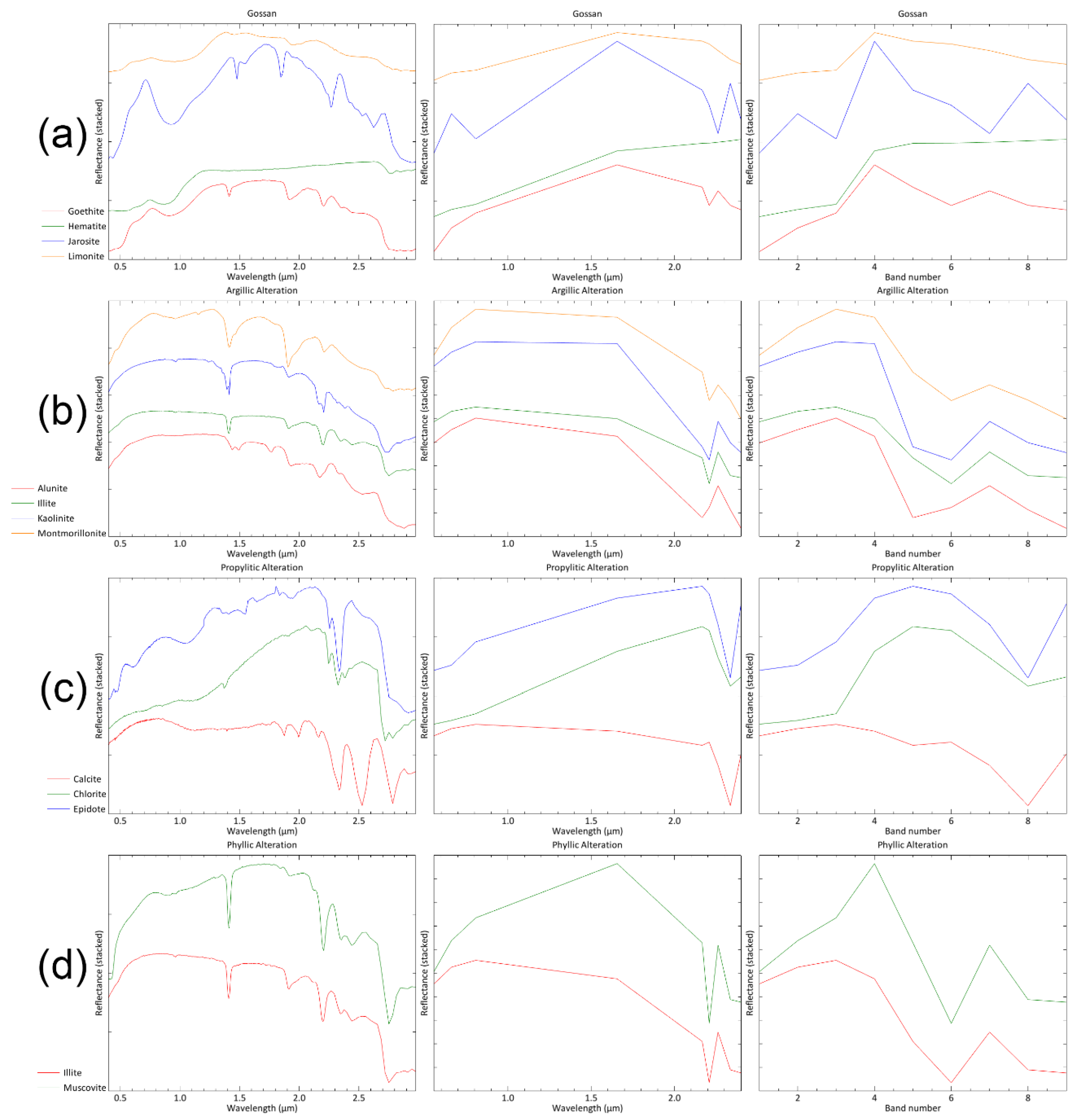 Remotesensing 12 01261 g002 Remotesensing 12 01261 g002