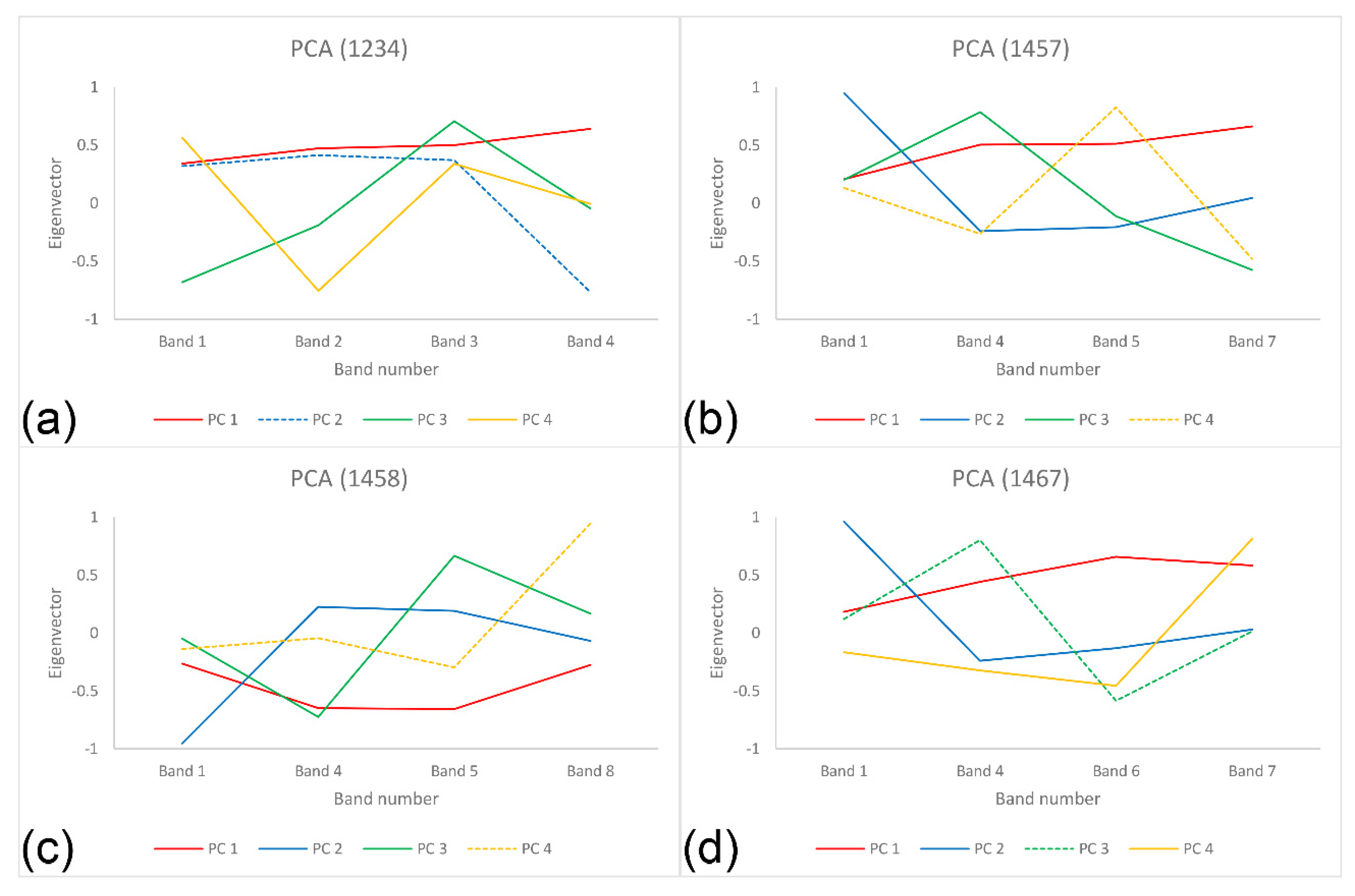 Remotesensing 12 01261 g004 Remotesensing 12 01261 g004
