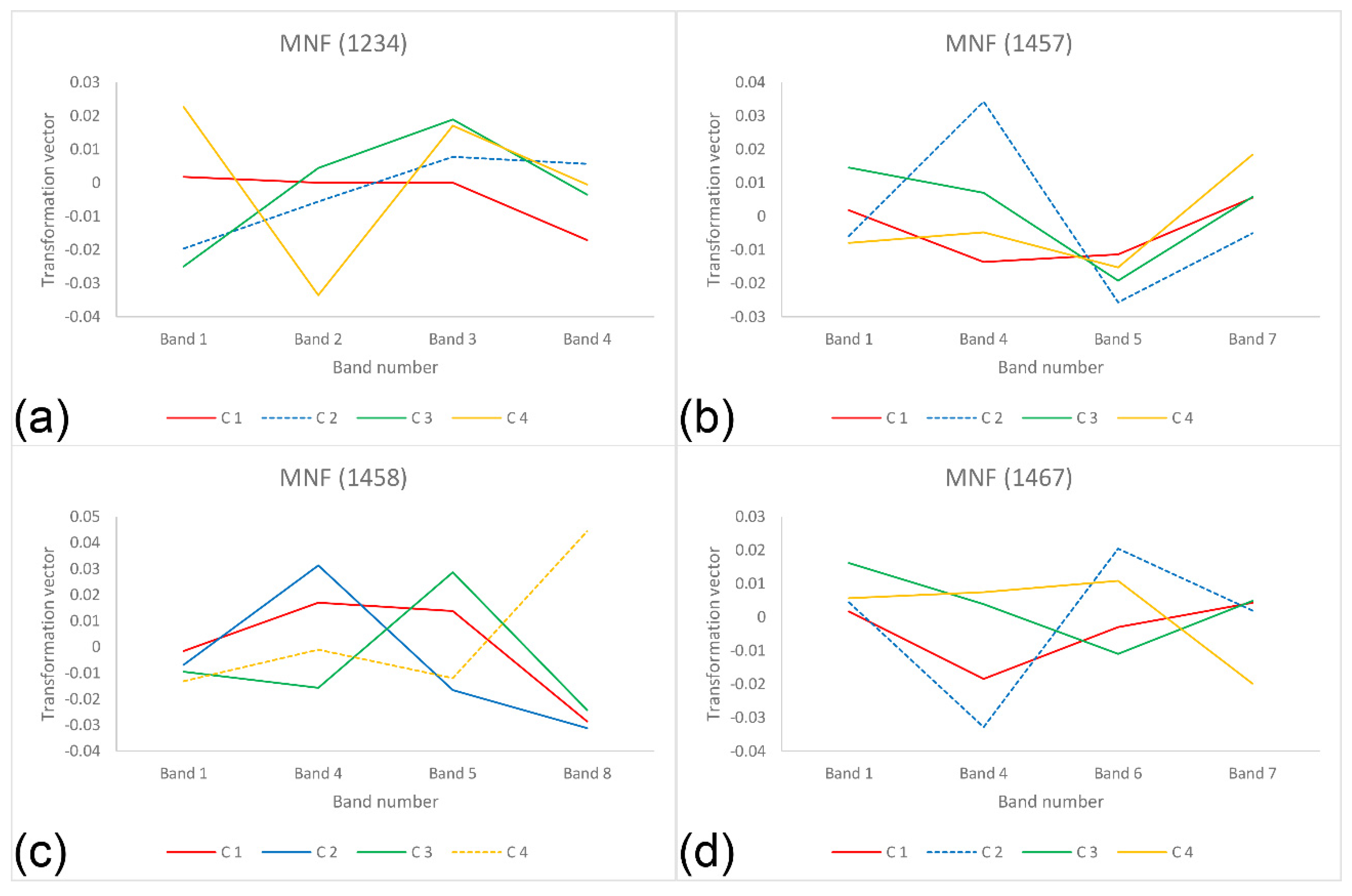 Remotesensing 12 01261 g009 Remotesensing 12 01261 g009