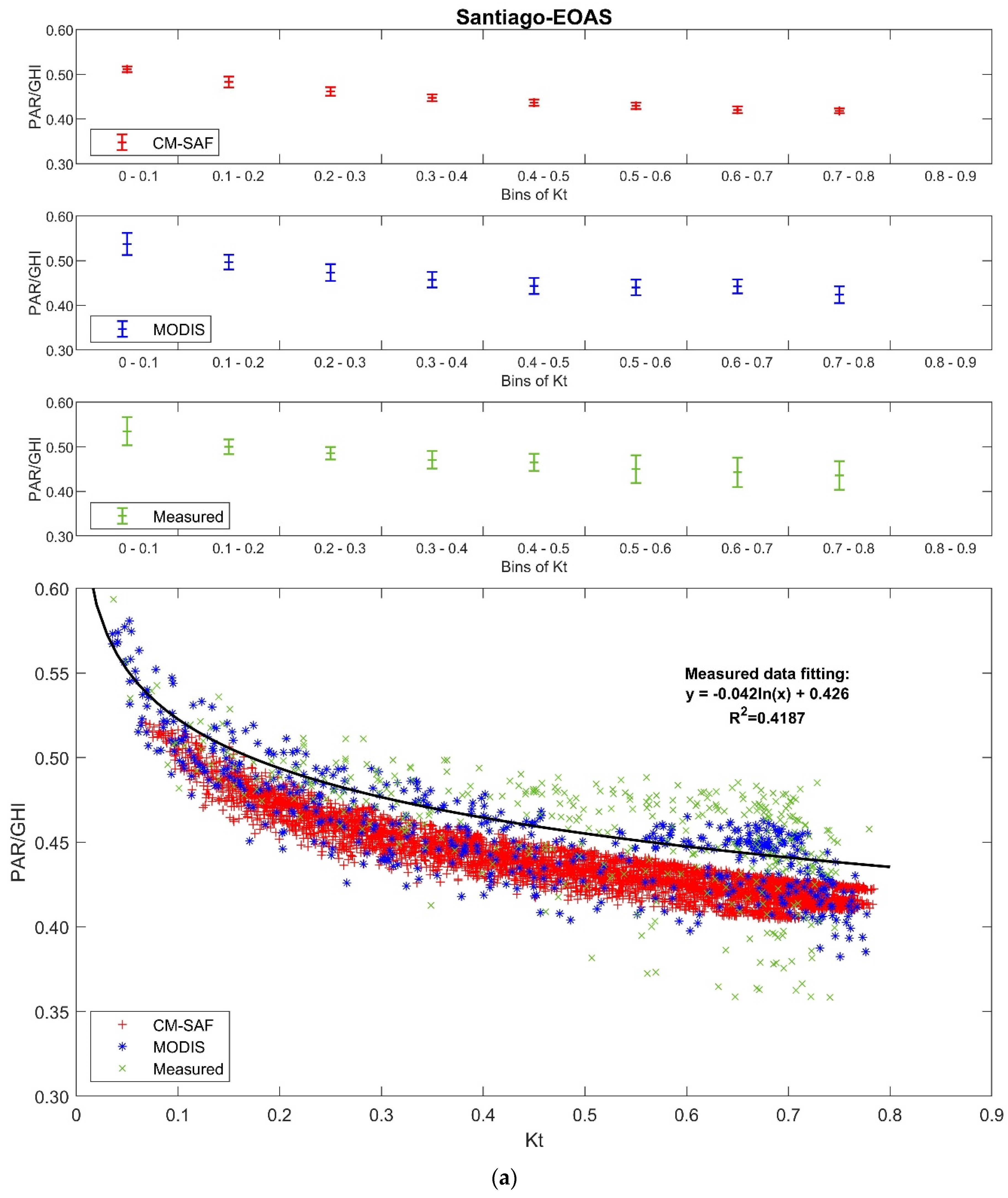 Remotesensing 12 01262 g002a Remotesensing 12 01262 g002a