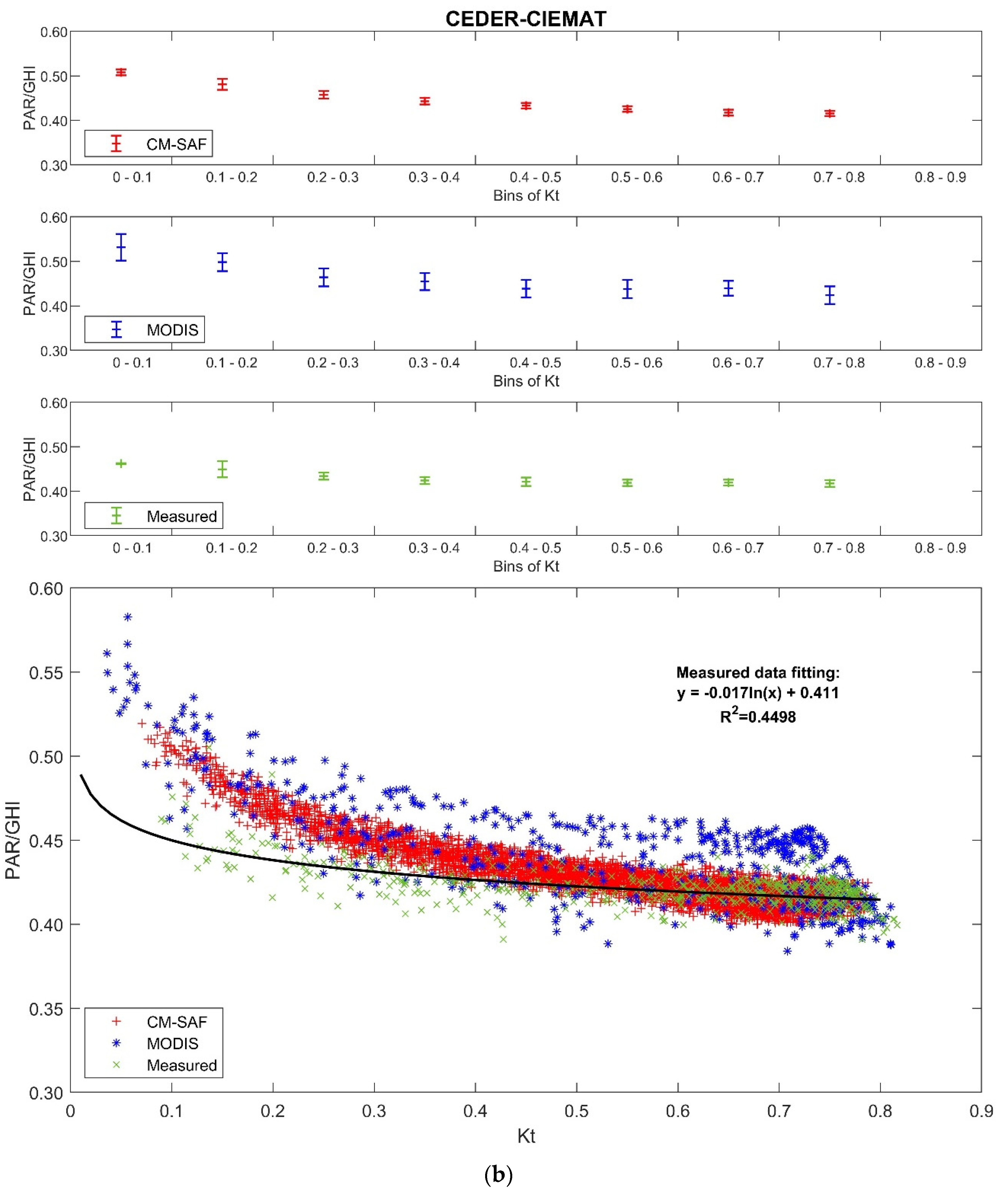 Remotesensing 12 01262 g002b Remotesensing 12 01262 g002b
