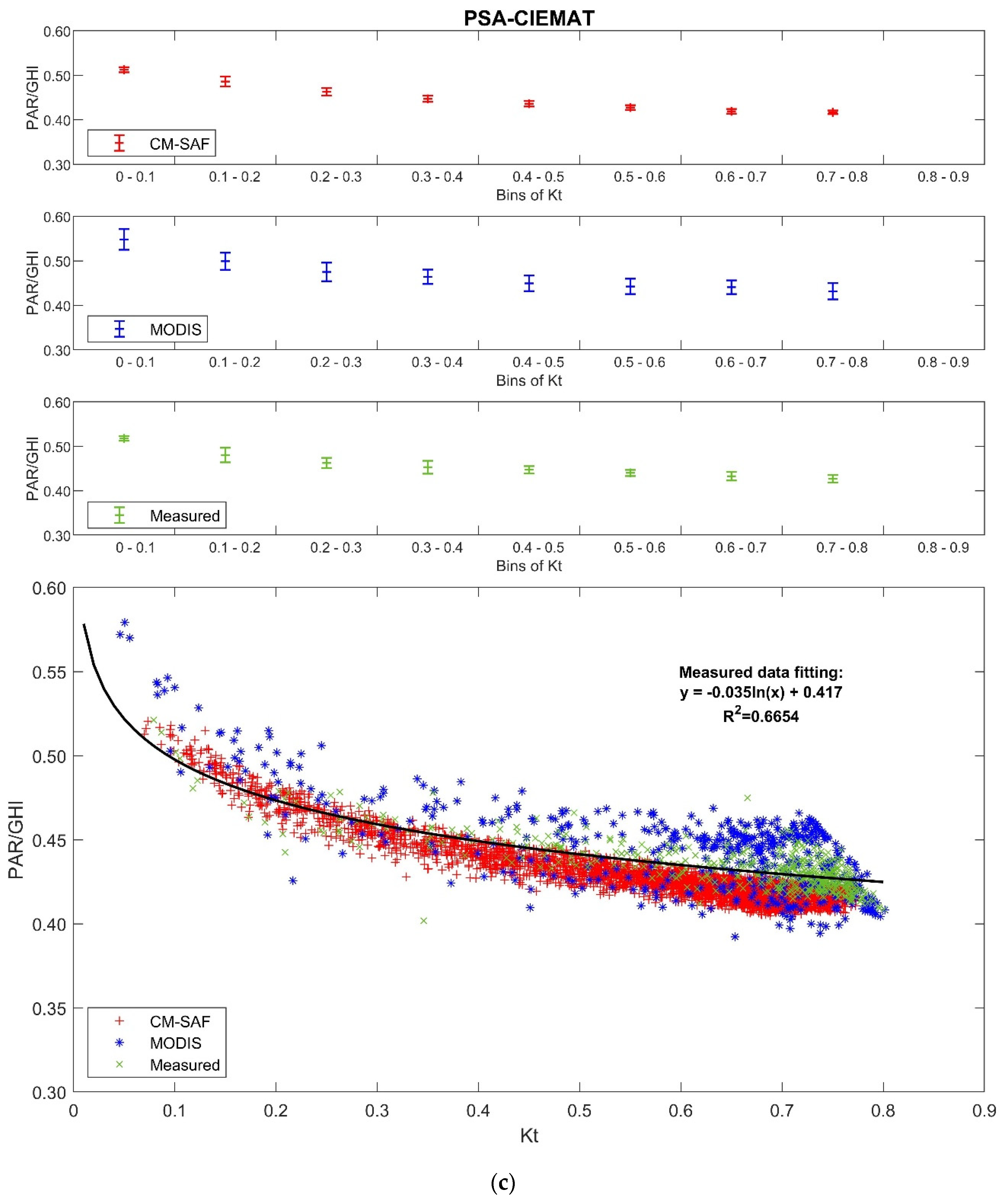 Remotesensing 12 01262 g002c Remotesensing 12 01262 g002c