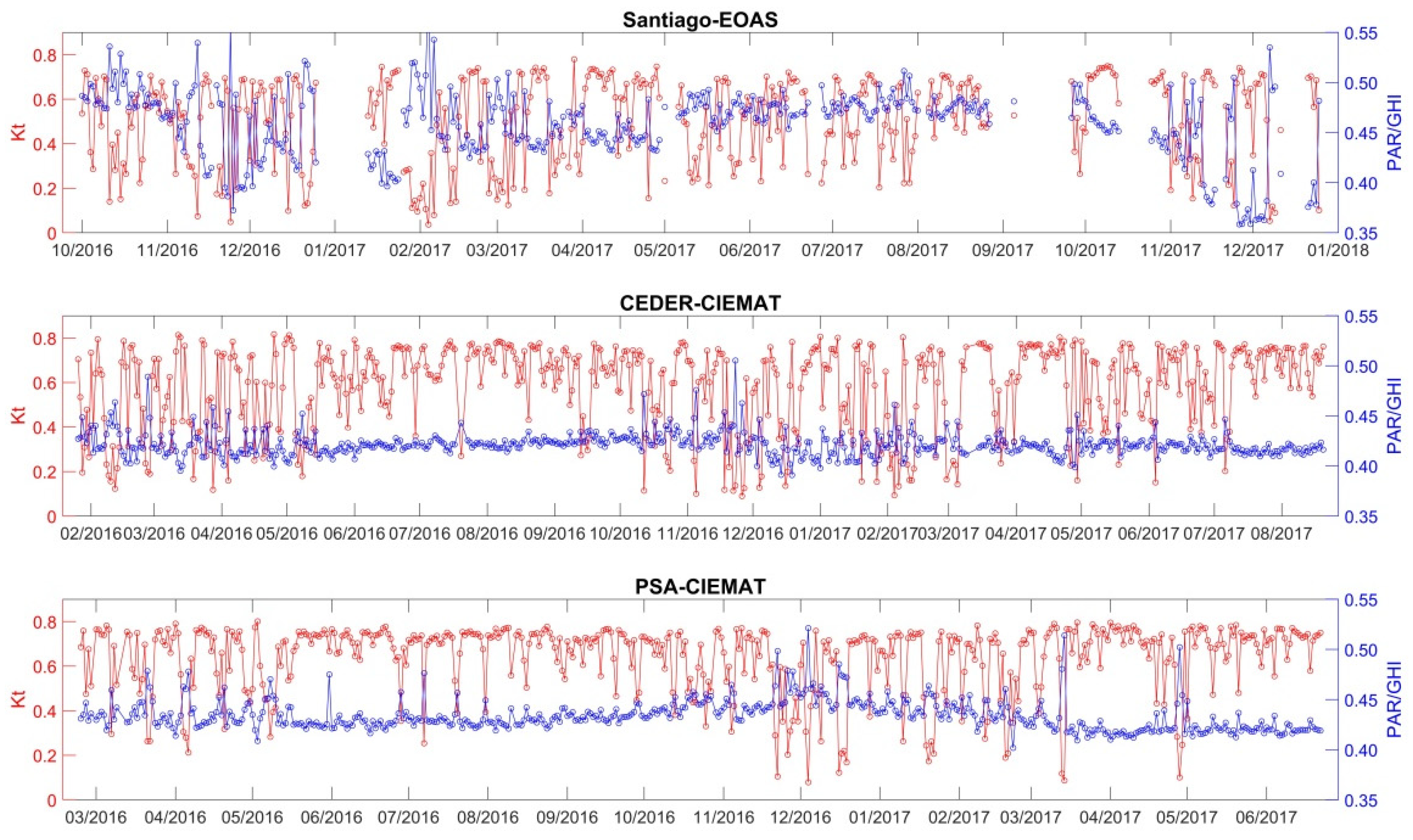 Remotesensing 12 01262 g003 Remotesensing 12 01262 g003