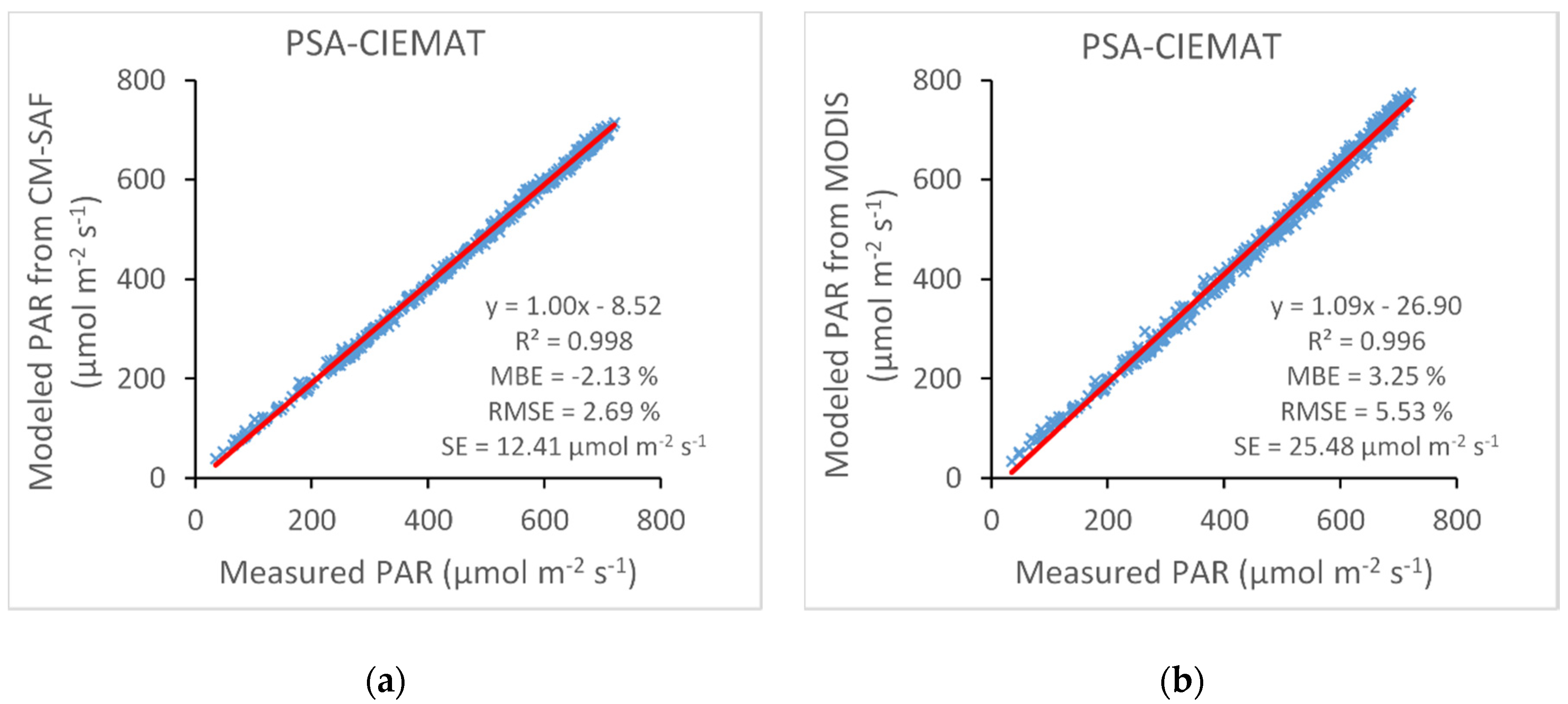 Remotesensing 12 01262 g013 Remotesensing 12 01262 g013