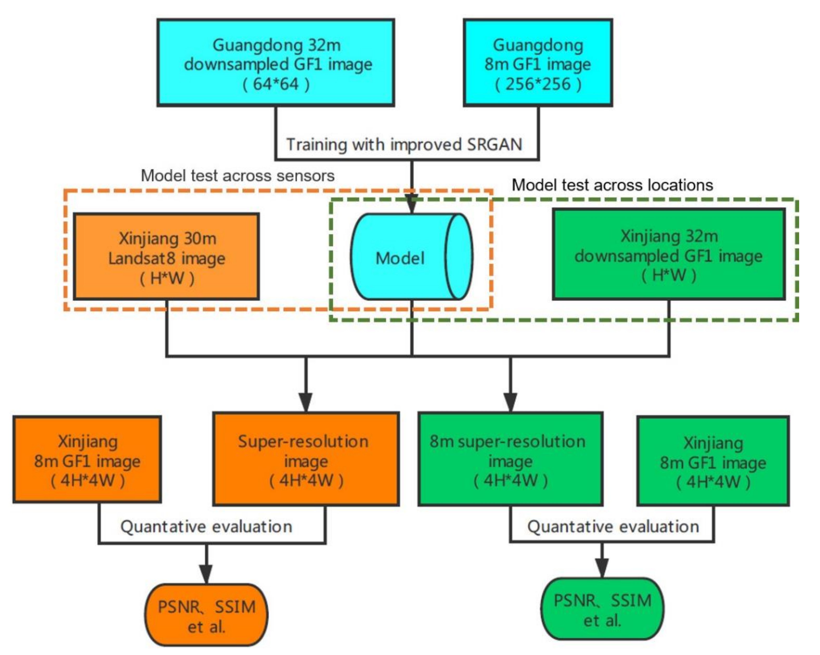 Remotesensing 12 01263 g001