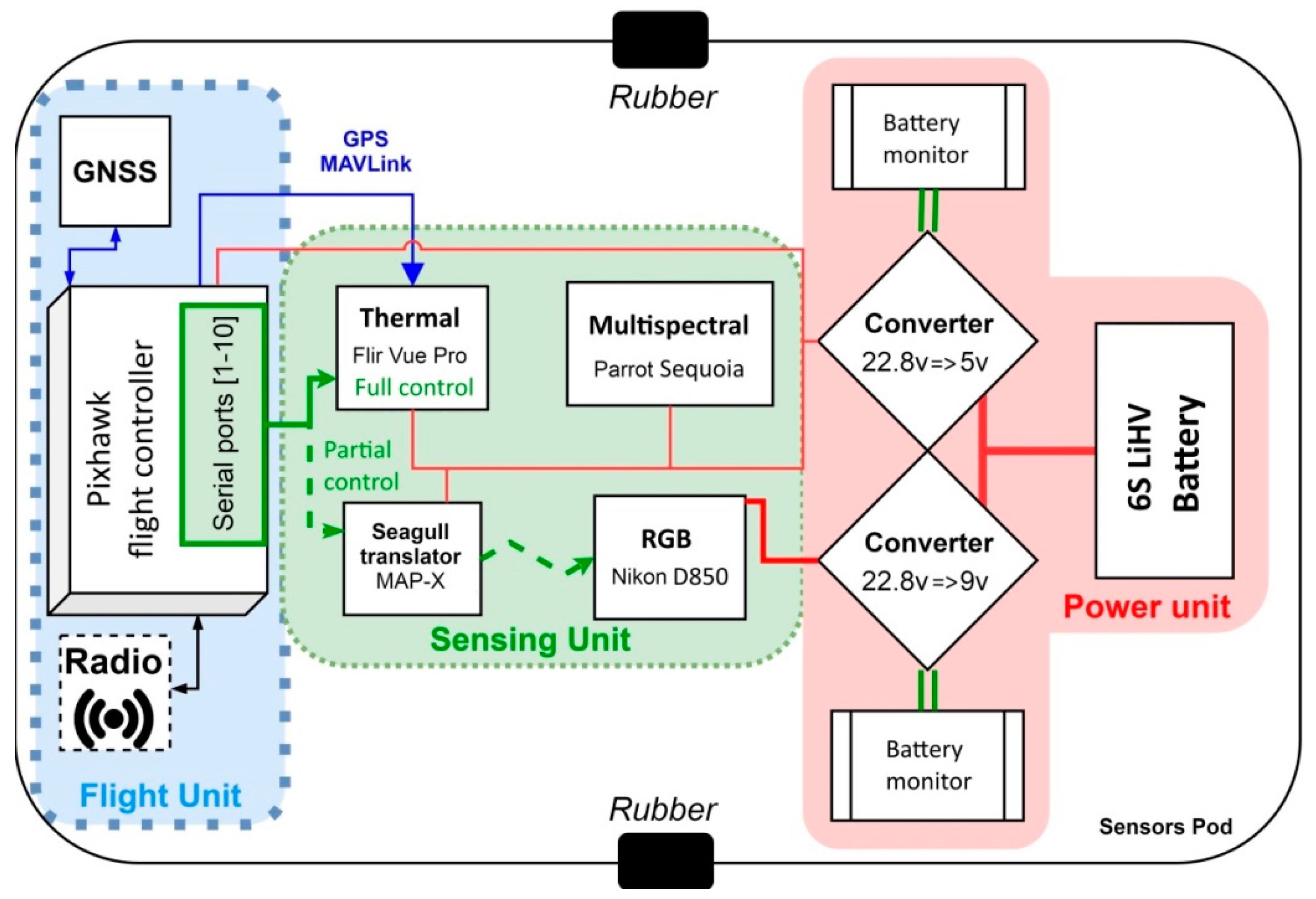 Remotesensing 12 01265 g002 Remotesensing 12 01265 g002