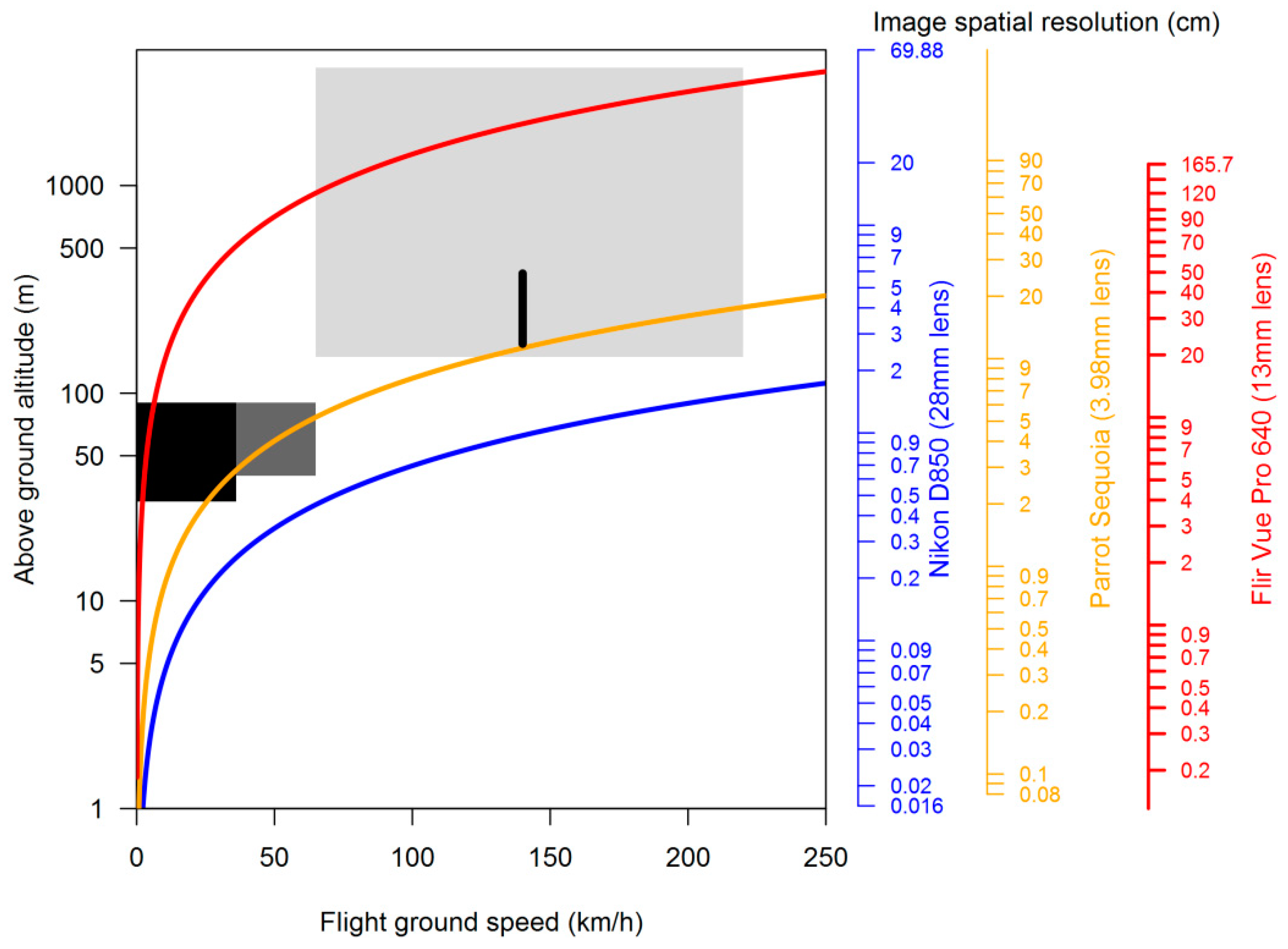 Remotesensing 12 01265 g005 Remotesensing 12 01265 g005