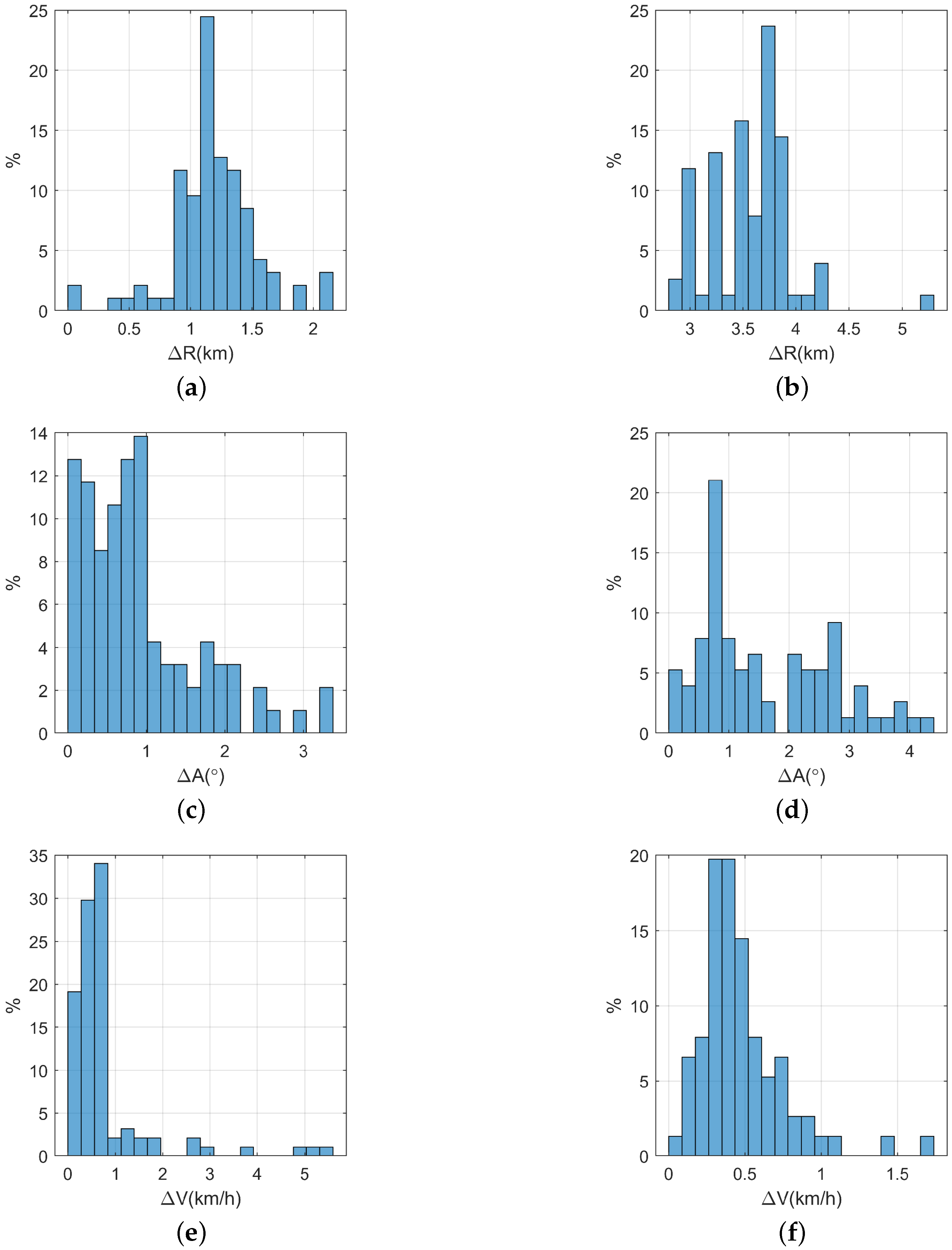Remotesensing 12 01266 g007 Remotesensing 12 01266 g007