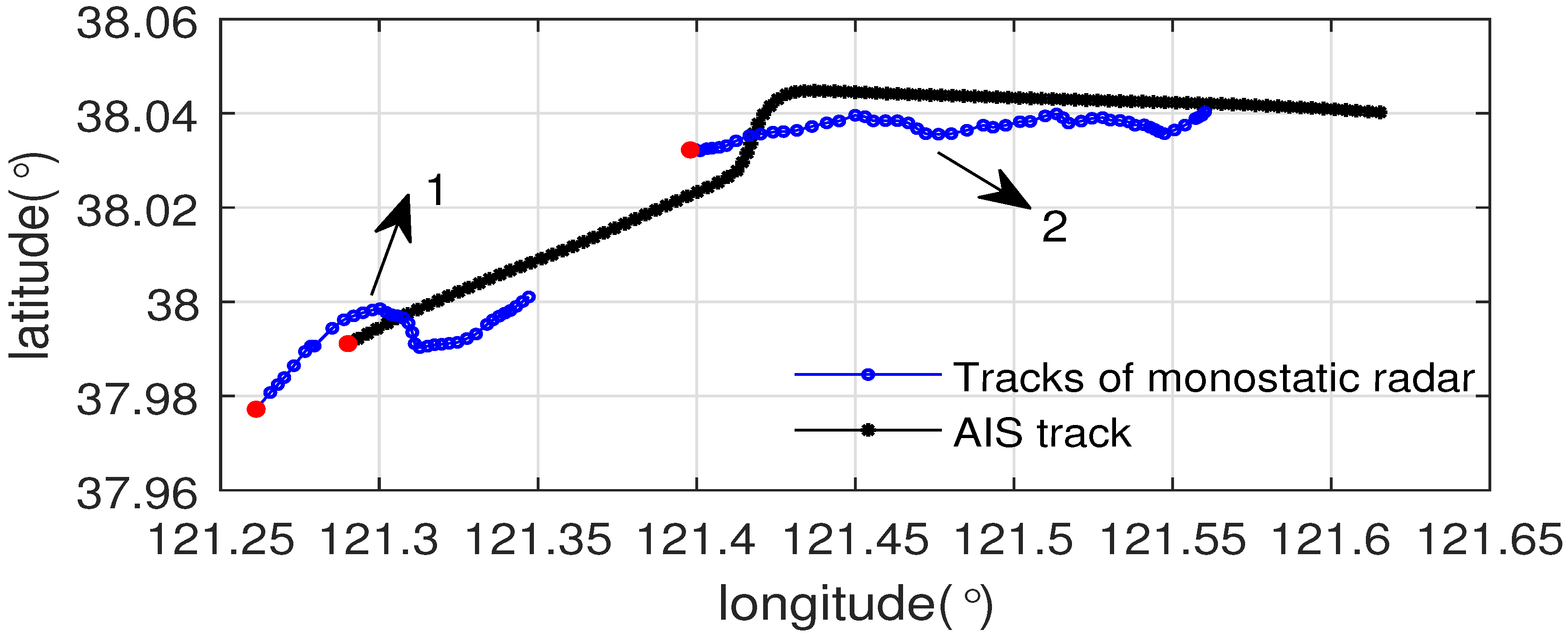 Remotesensing 12 01266 g008 Remotesensing 12 01266 g008