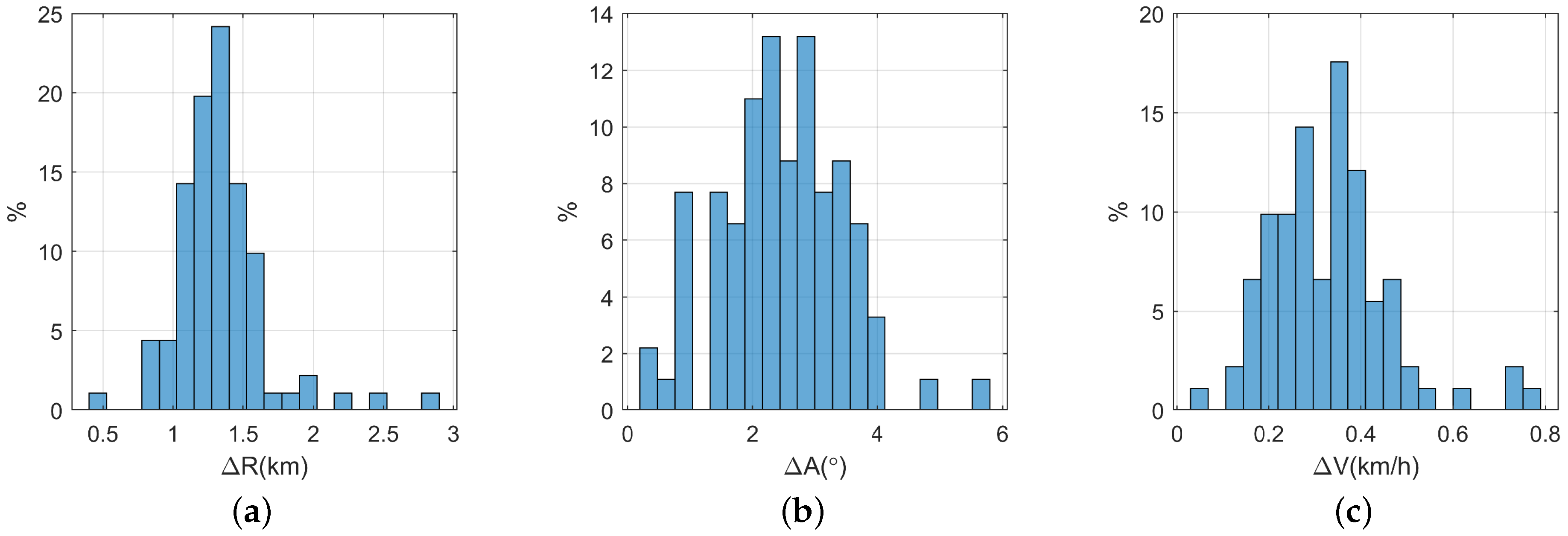 Remotesensing 12 01266 g010 Remotesensing 12 01266 g010