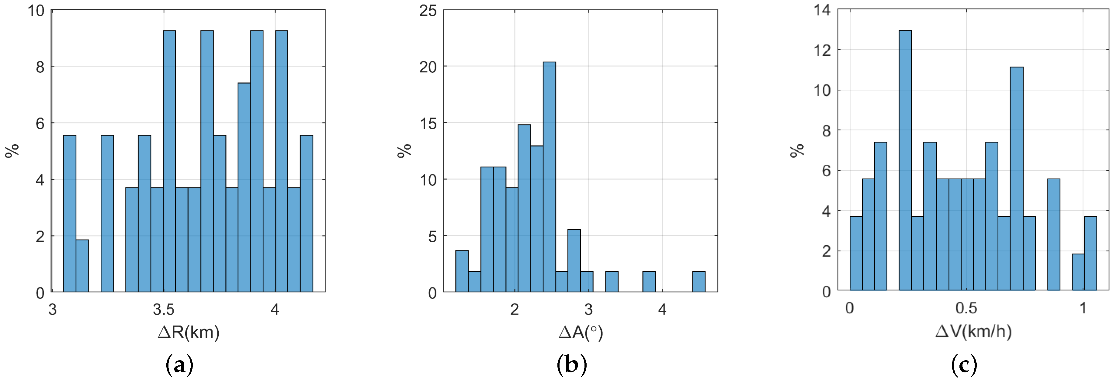 Remotesensing 12 01266 g013 Remotesensing 12 01266 g013