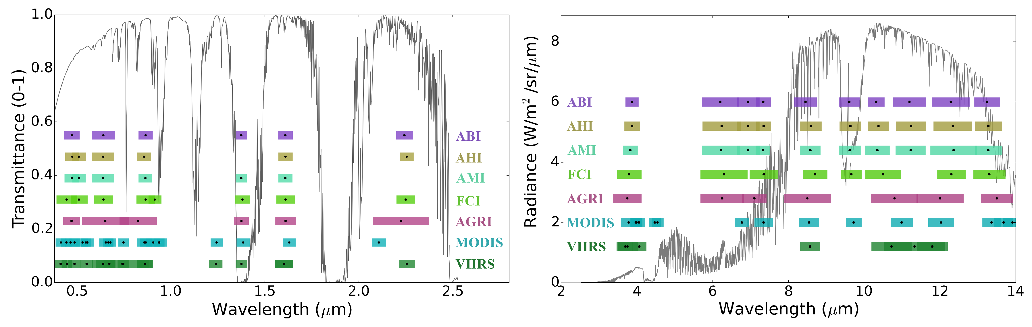 Remotesensing 12 01267 g001