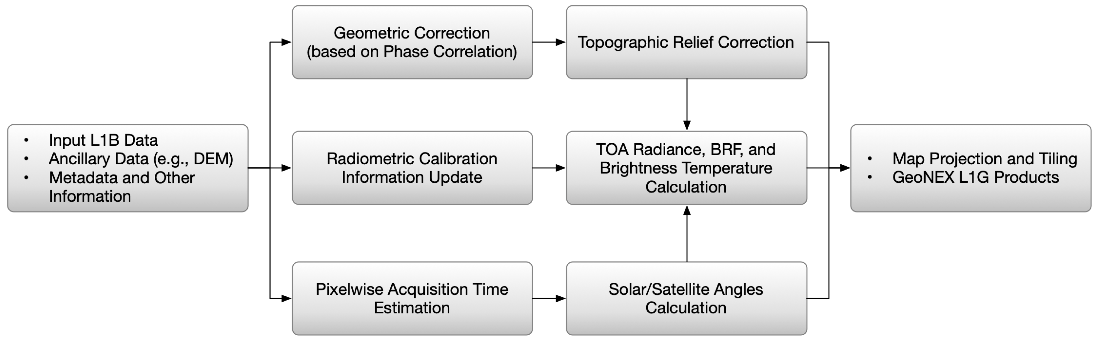 Remotesensing 12 01267 g002