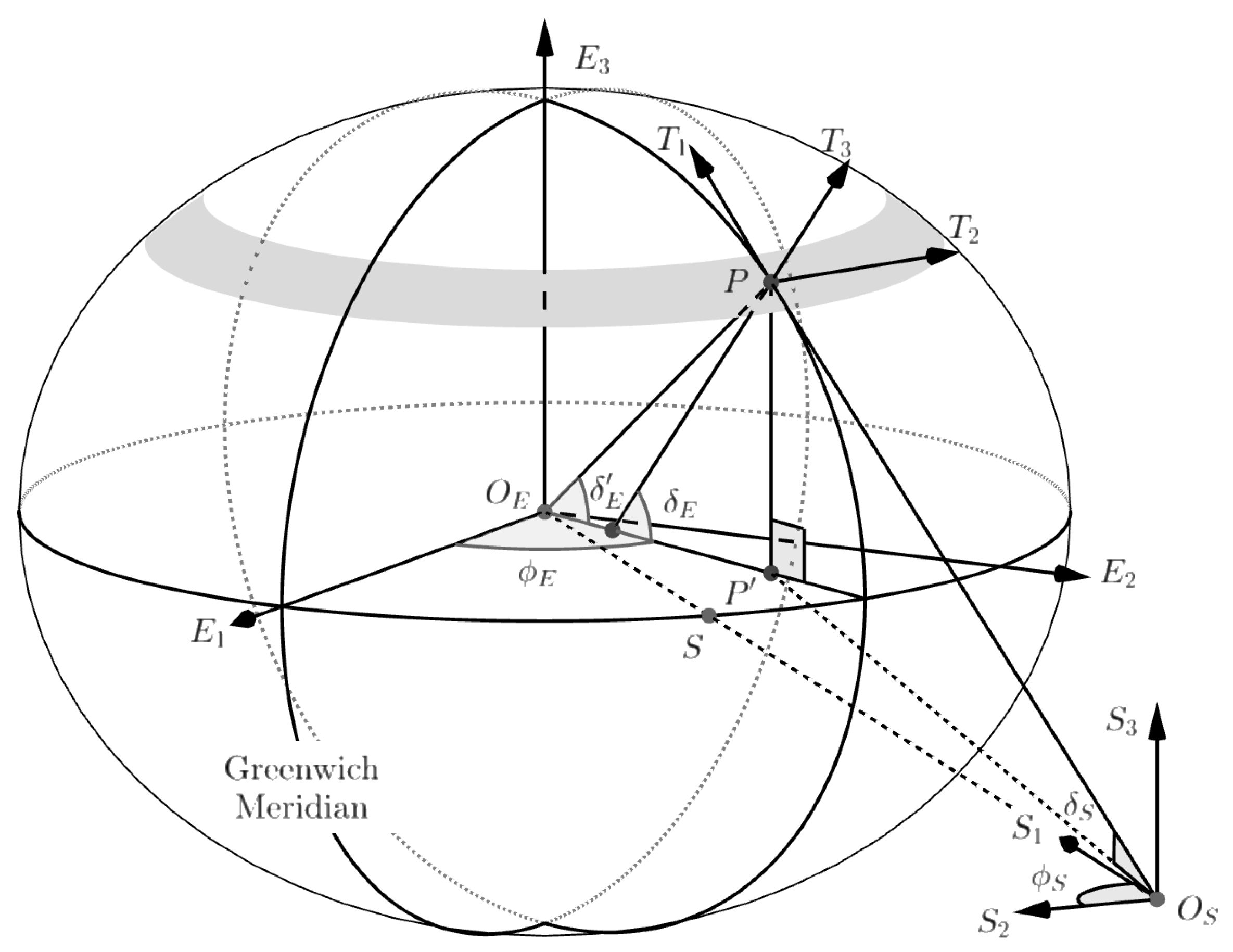 Remotesensing 12 01267 g004