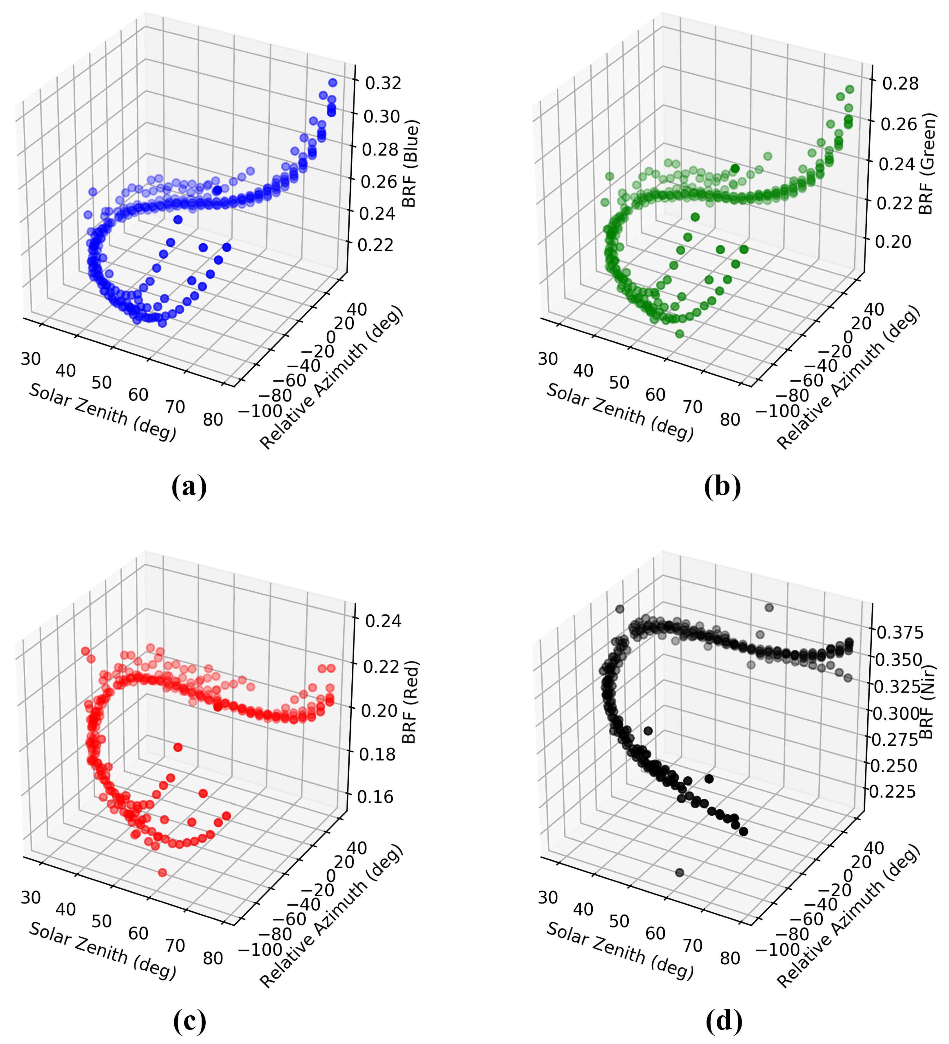 Remotesensing 12 01267 g011