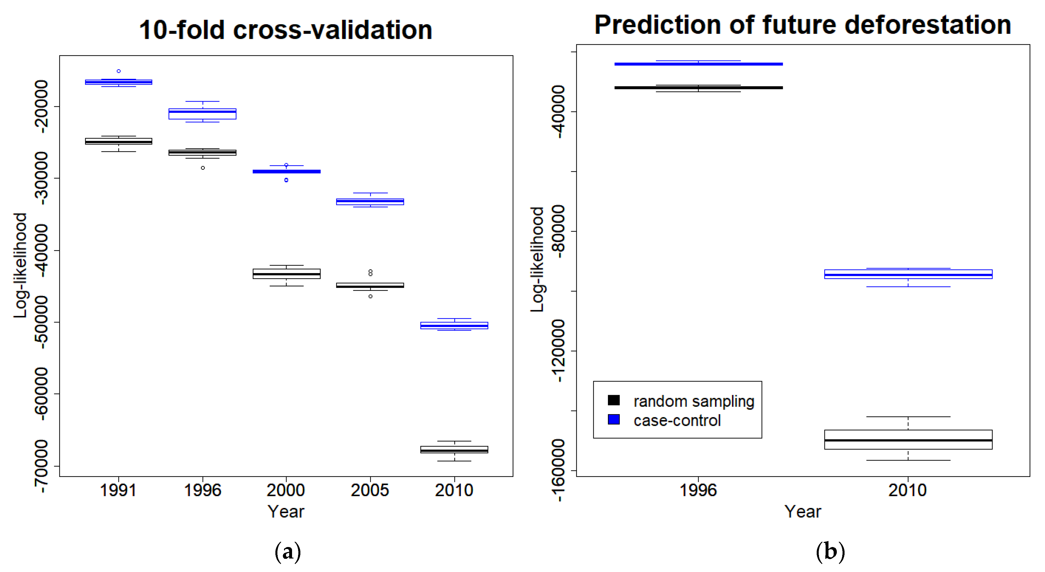 Remotesensing 12 01268 g007 Remotesensing 12 01268 g007
