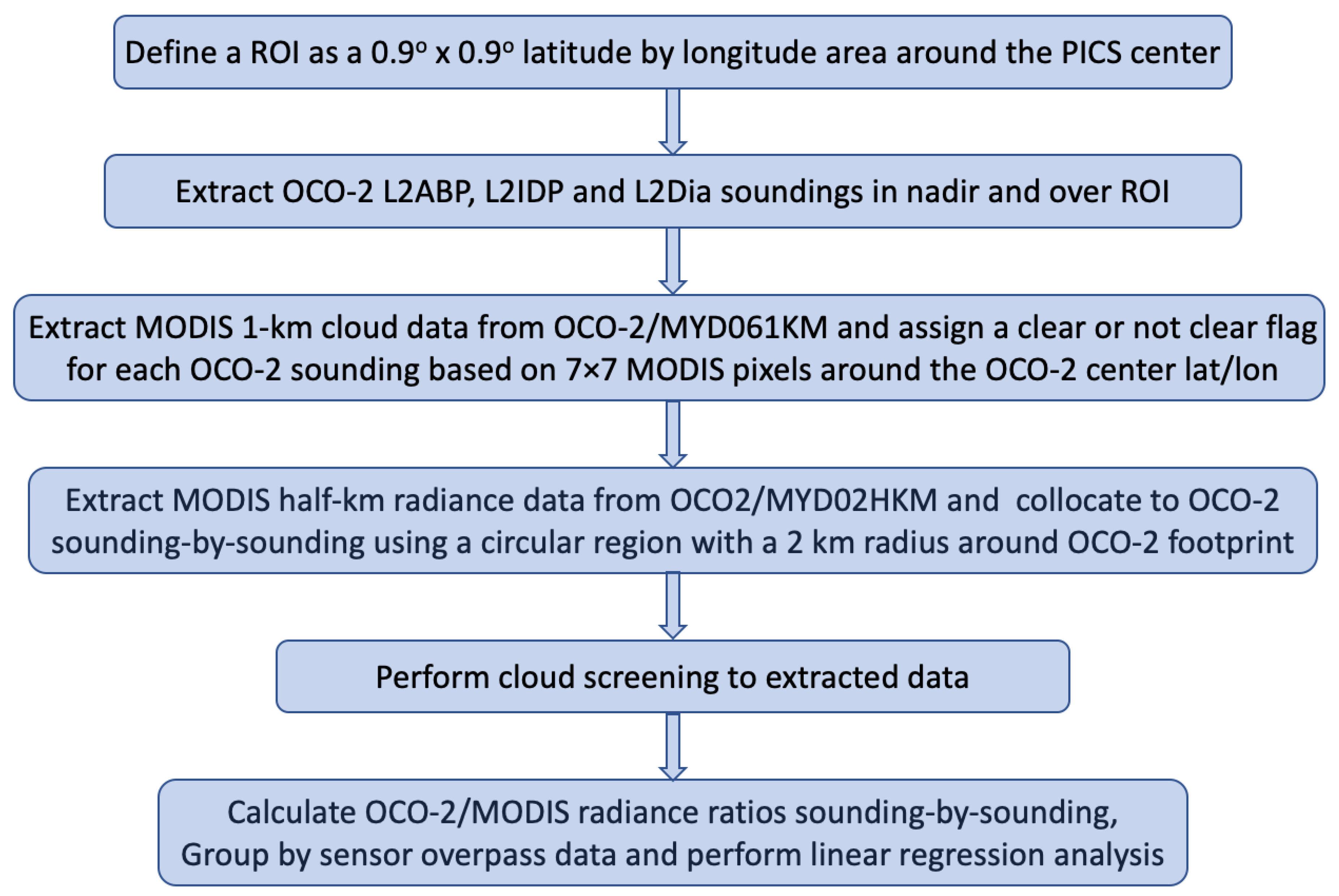 Remotesensing 12 01269 g003