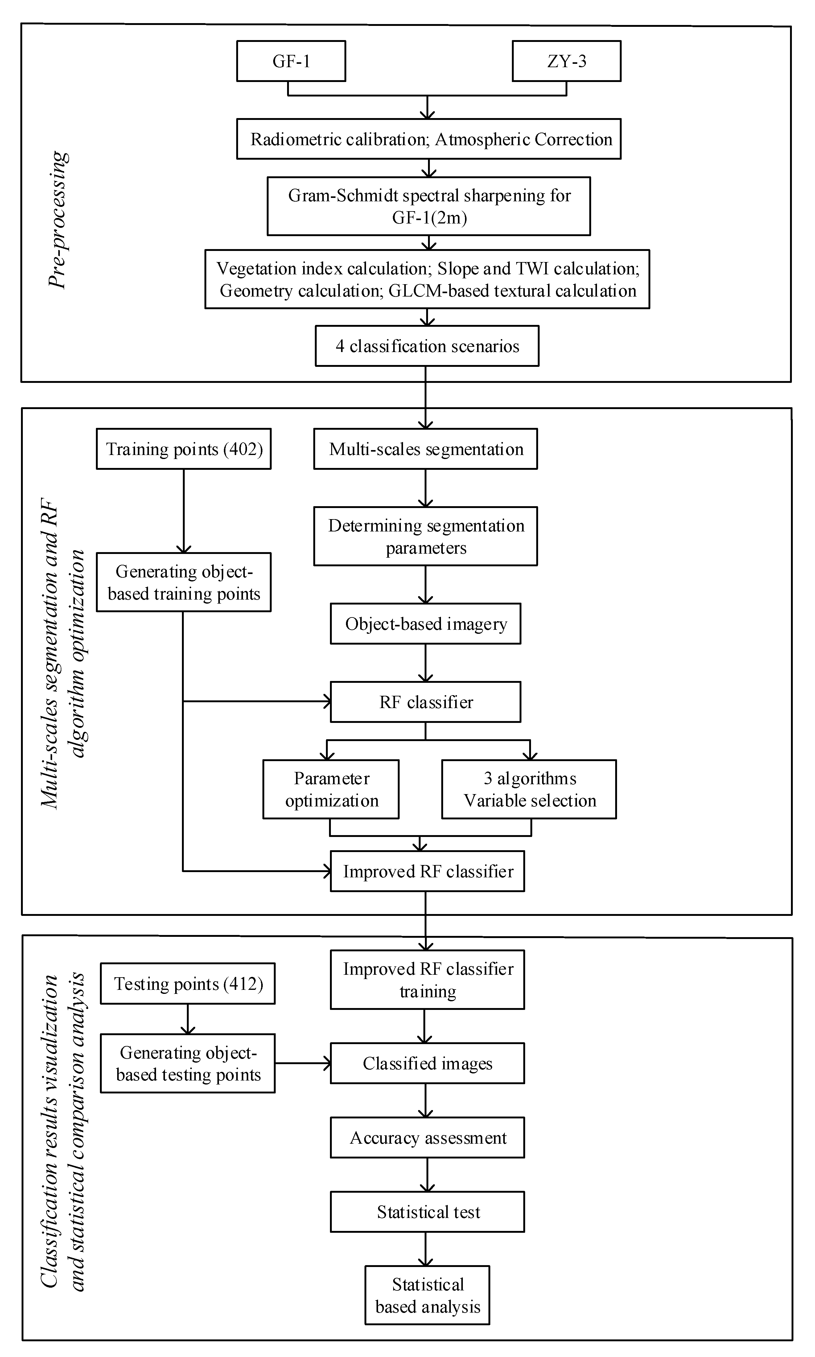 Remotesensing 12 01270 g003
