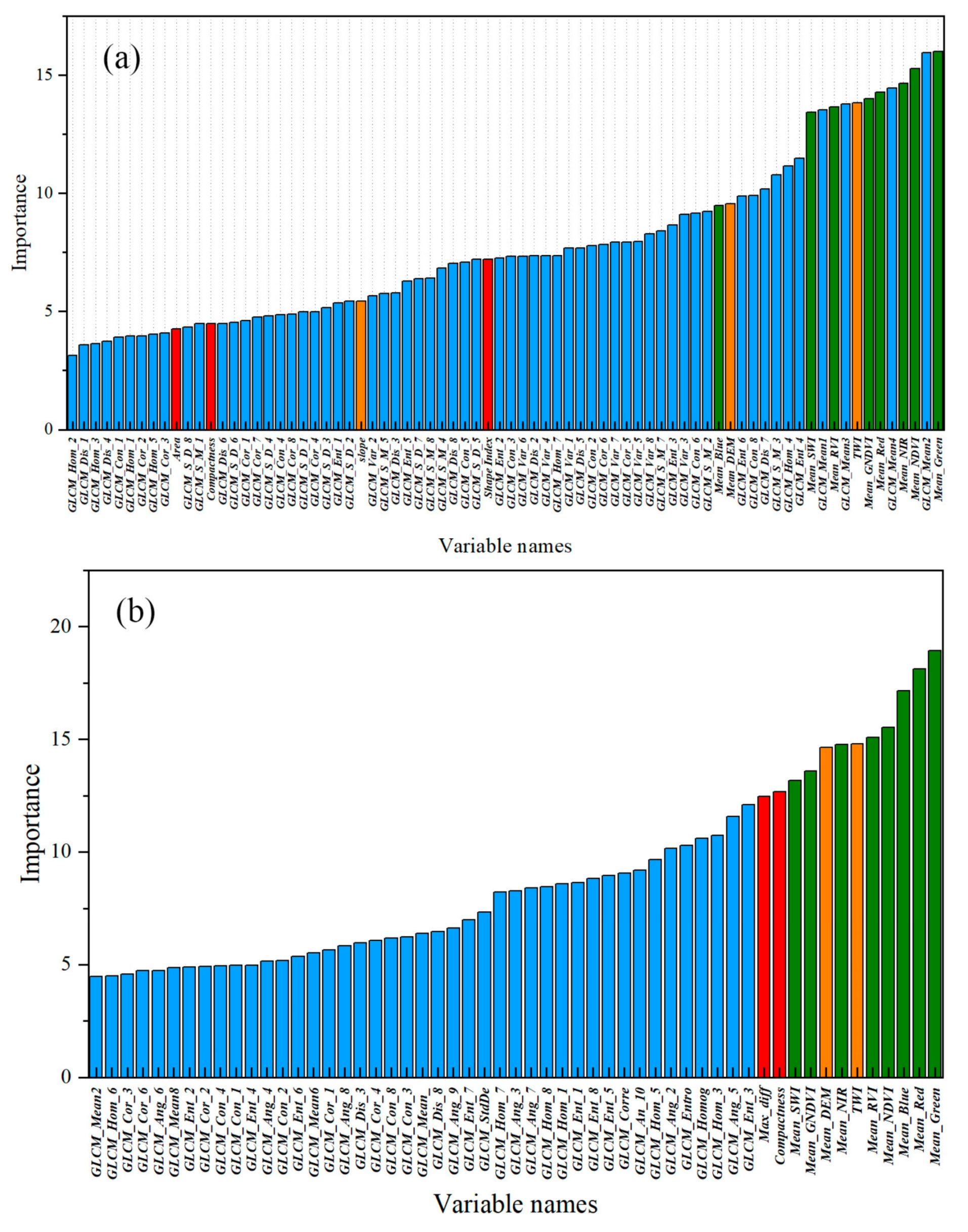 Remotesensing 12 01270 g008