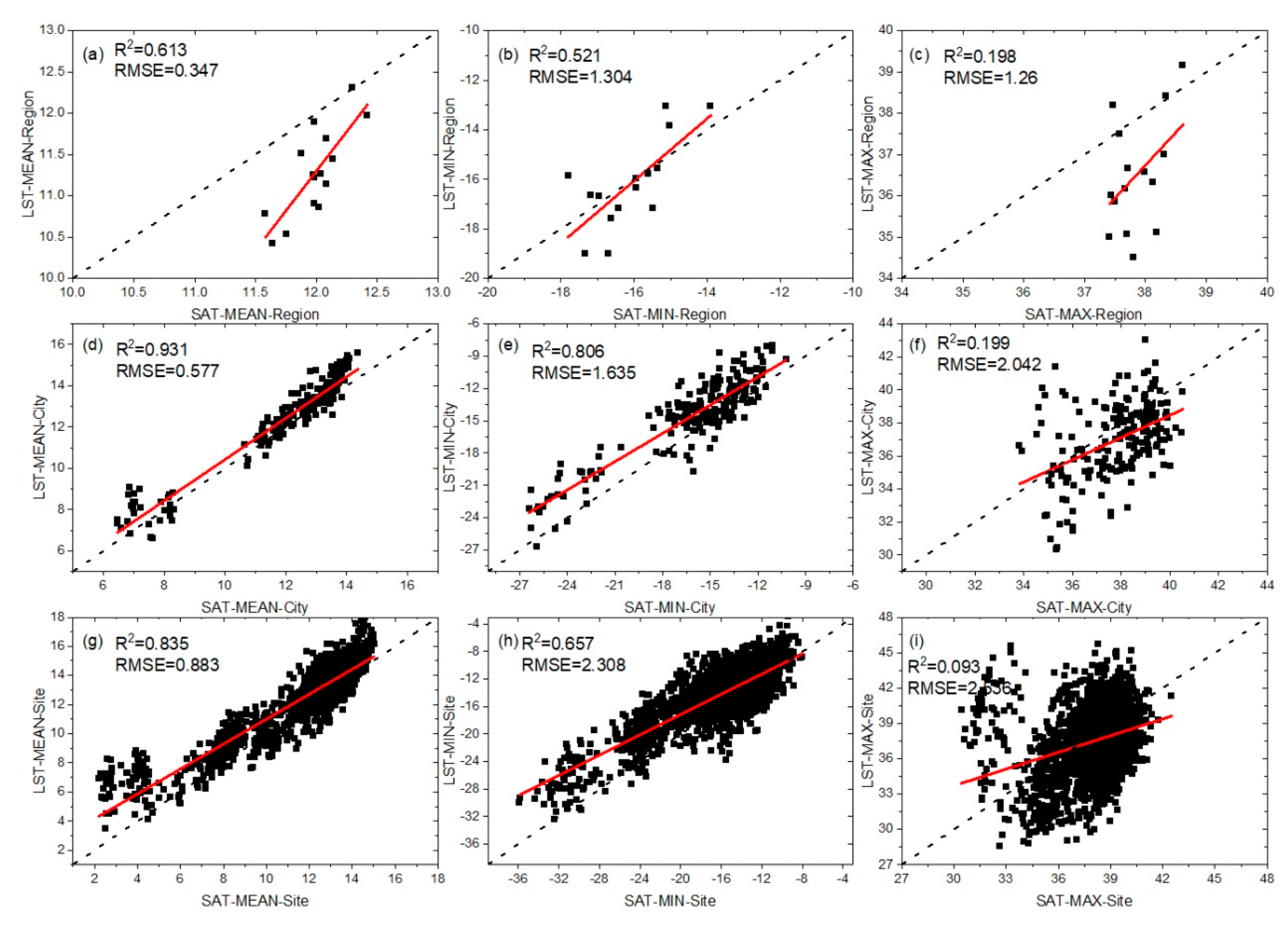 Remotesensing 12 01271 g002 Remotesensing 12 01271 g002