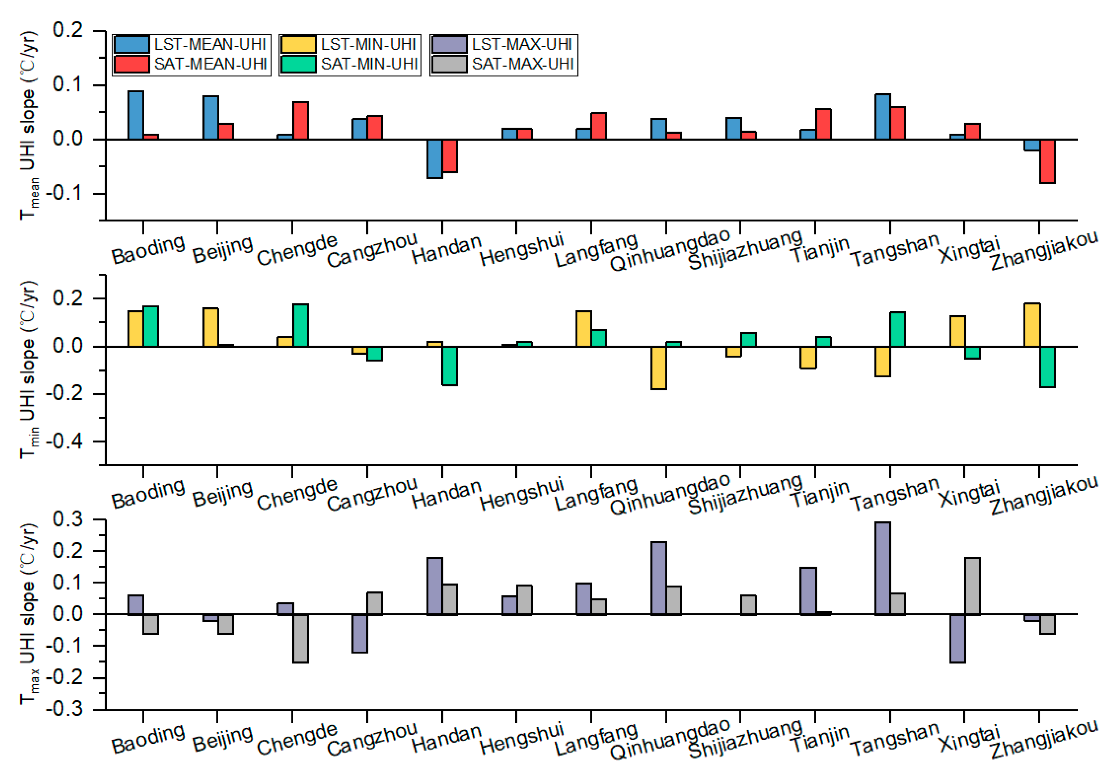 Remotesensing 12 01271 g005 Remotesensing 12 01271 g005