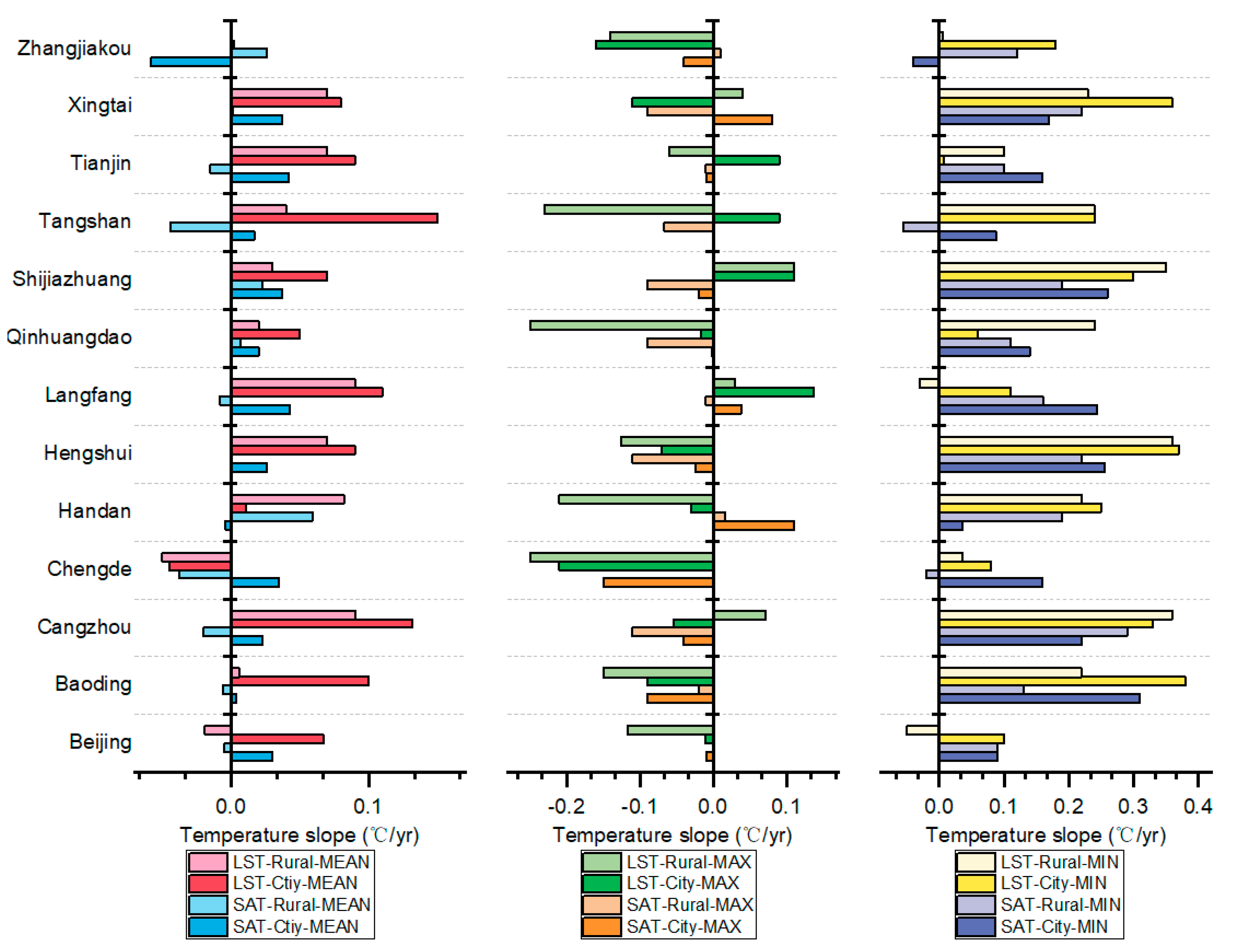 Remotesensing 12 01271 g006 Remotesensing 12 01271 g006