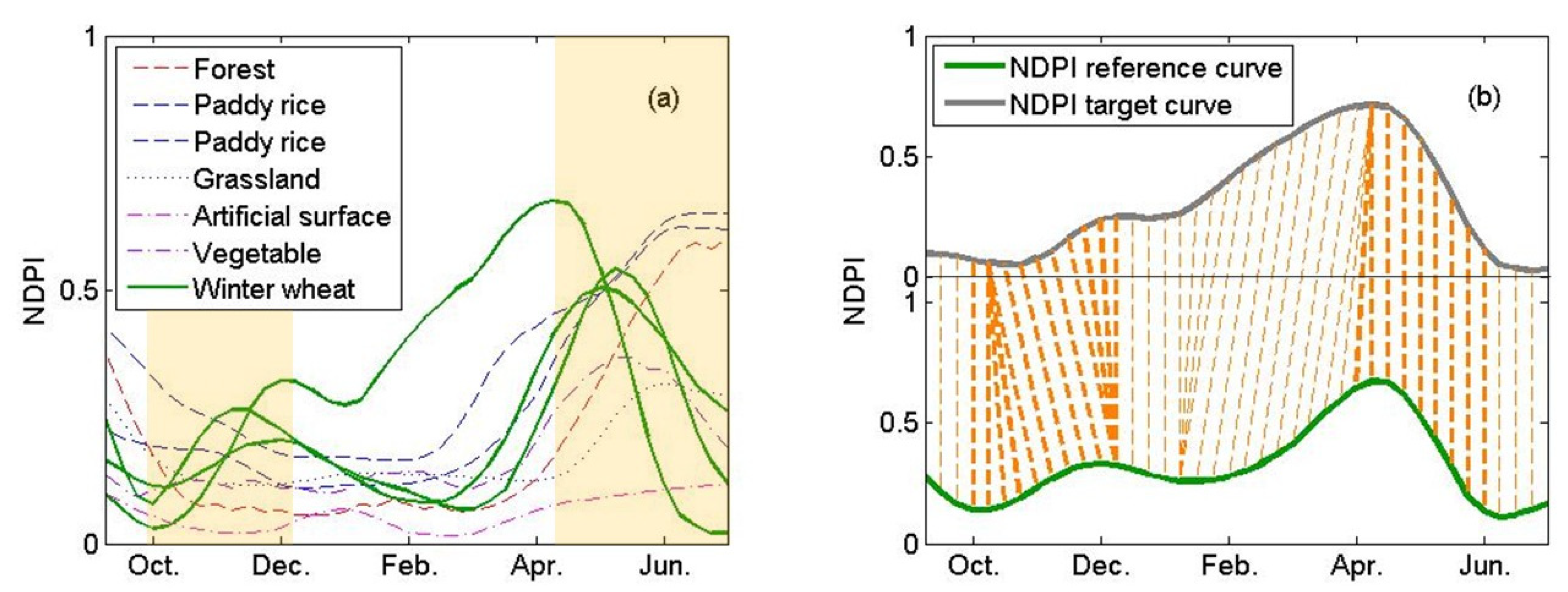 Remotesensing 12 01274 g005