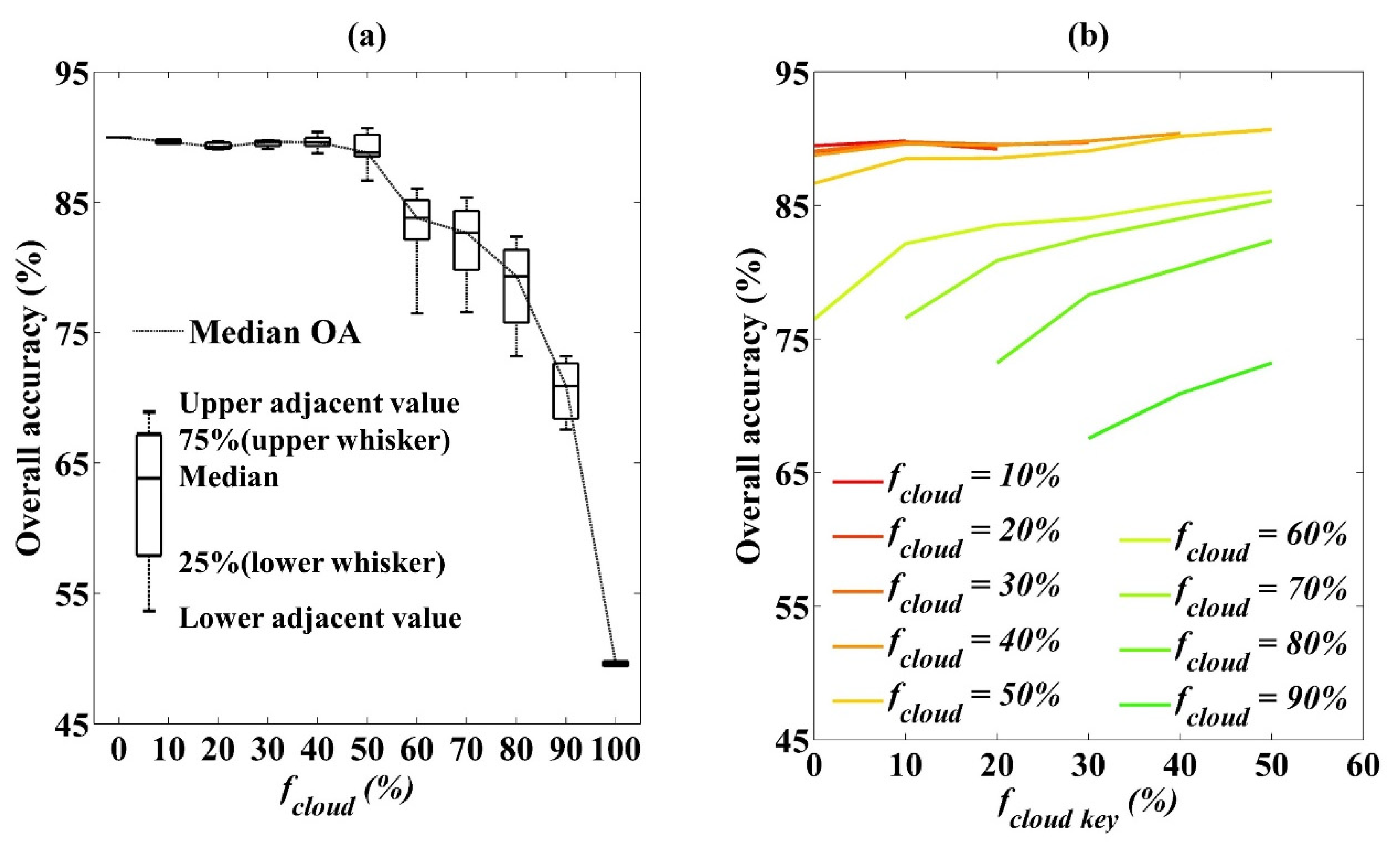 Remotesensing 12 01274 g016