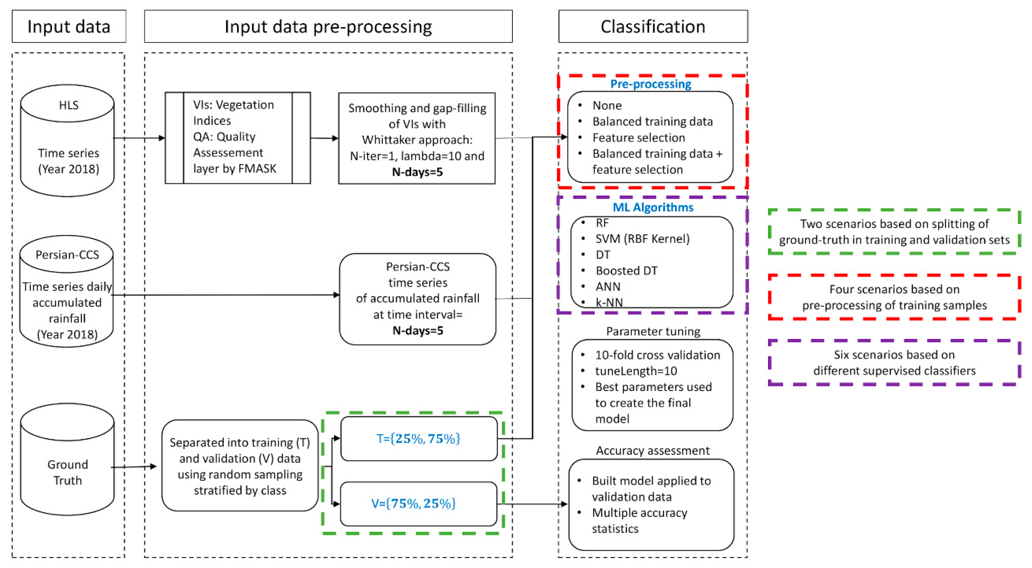 Remotesensing 12 01275 g009 Remotesensing 12 01275 g009