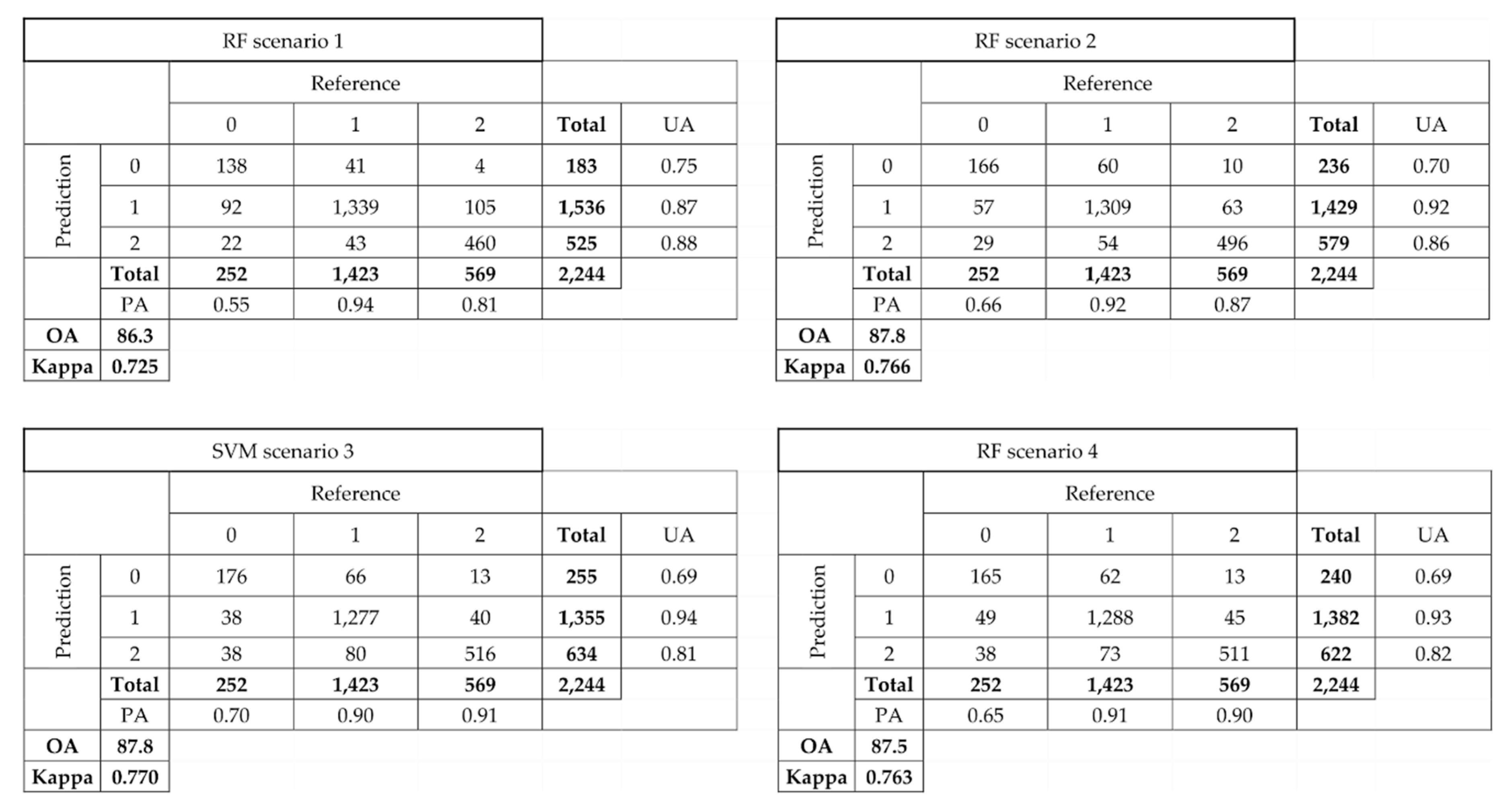 Remotesensing 12 01275 g010 Remotesensing 12 01275 g010