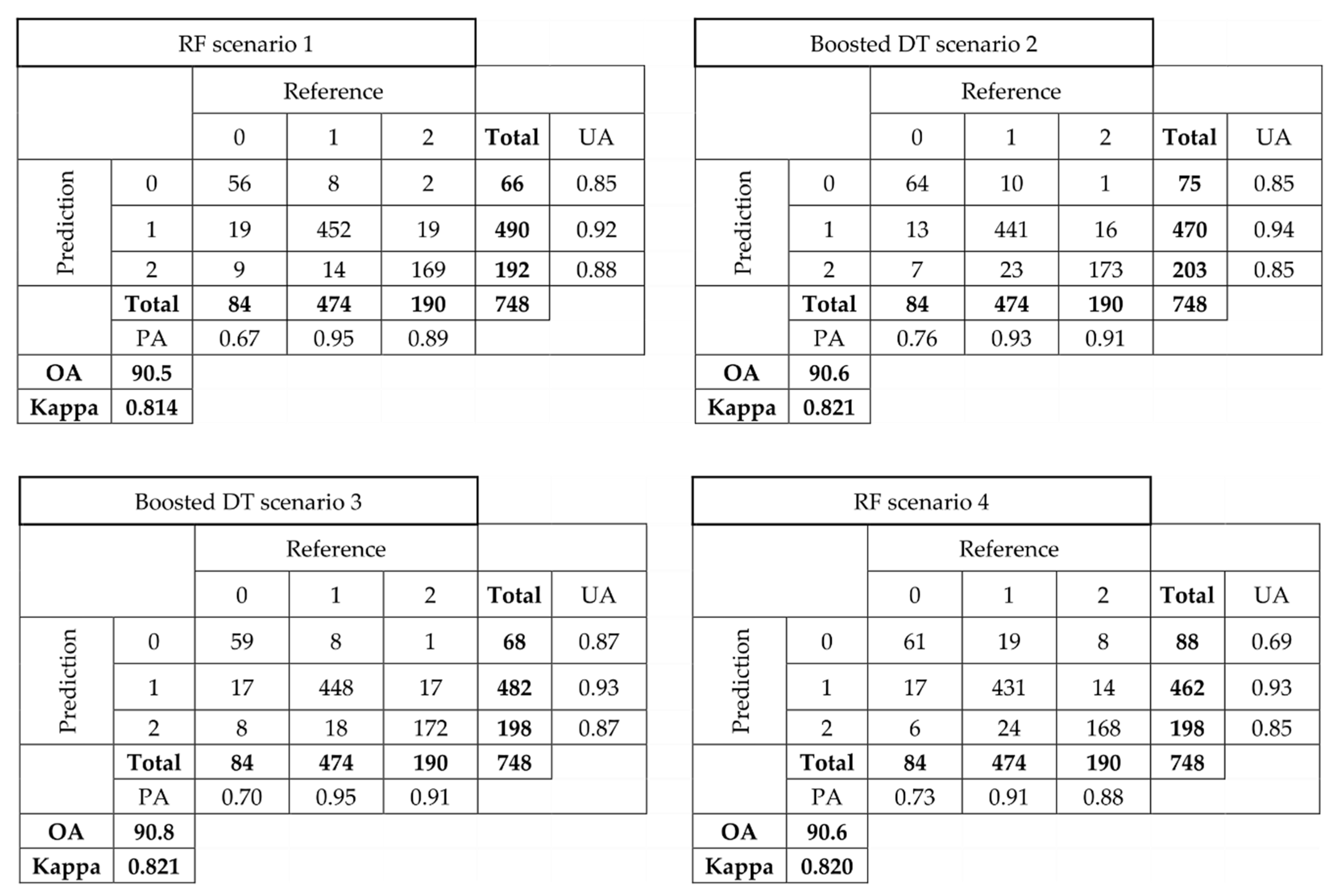 Remotesensing 12 01275 g012 Remotesensing 12 01275 g012