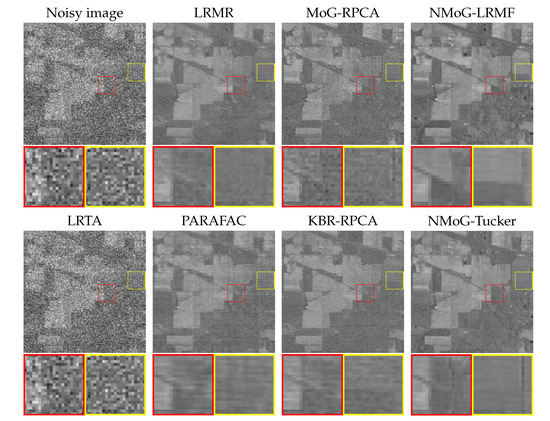CPU intel core i7-8700k CPU 3.70GHz Remote Sensing Image Denoising via Low-Rank Tensor Approximation