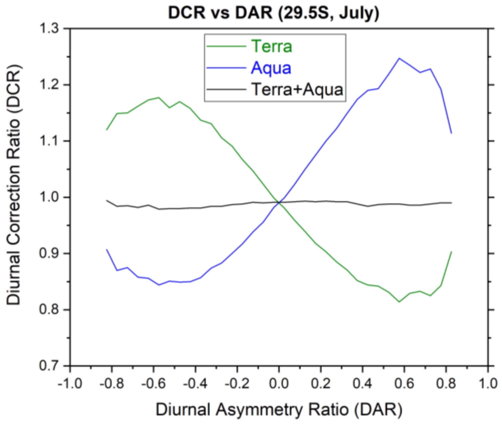 Remotesensing 12 01280 g002 Remotesensing 12 01280 g002