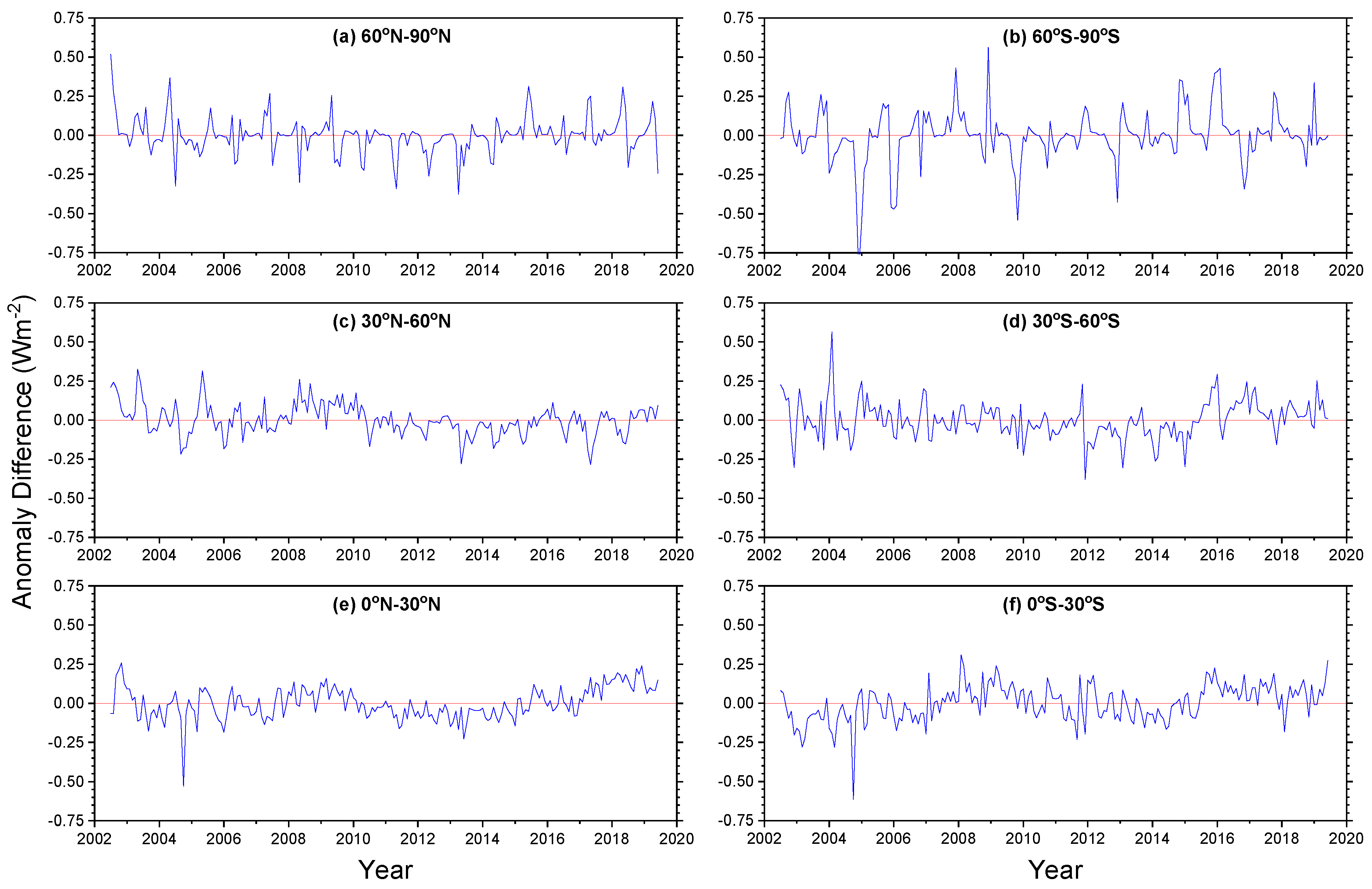 Remotesensing 12 01280 g007 Remotesensing 12 01280 g007