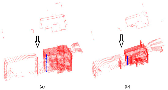 Fast and Automatic Registration of Terrestrial Point Clouds Using 2D ...