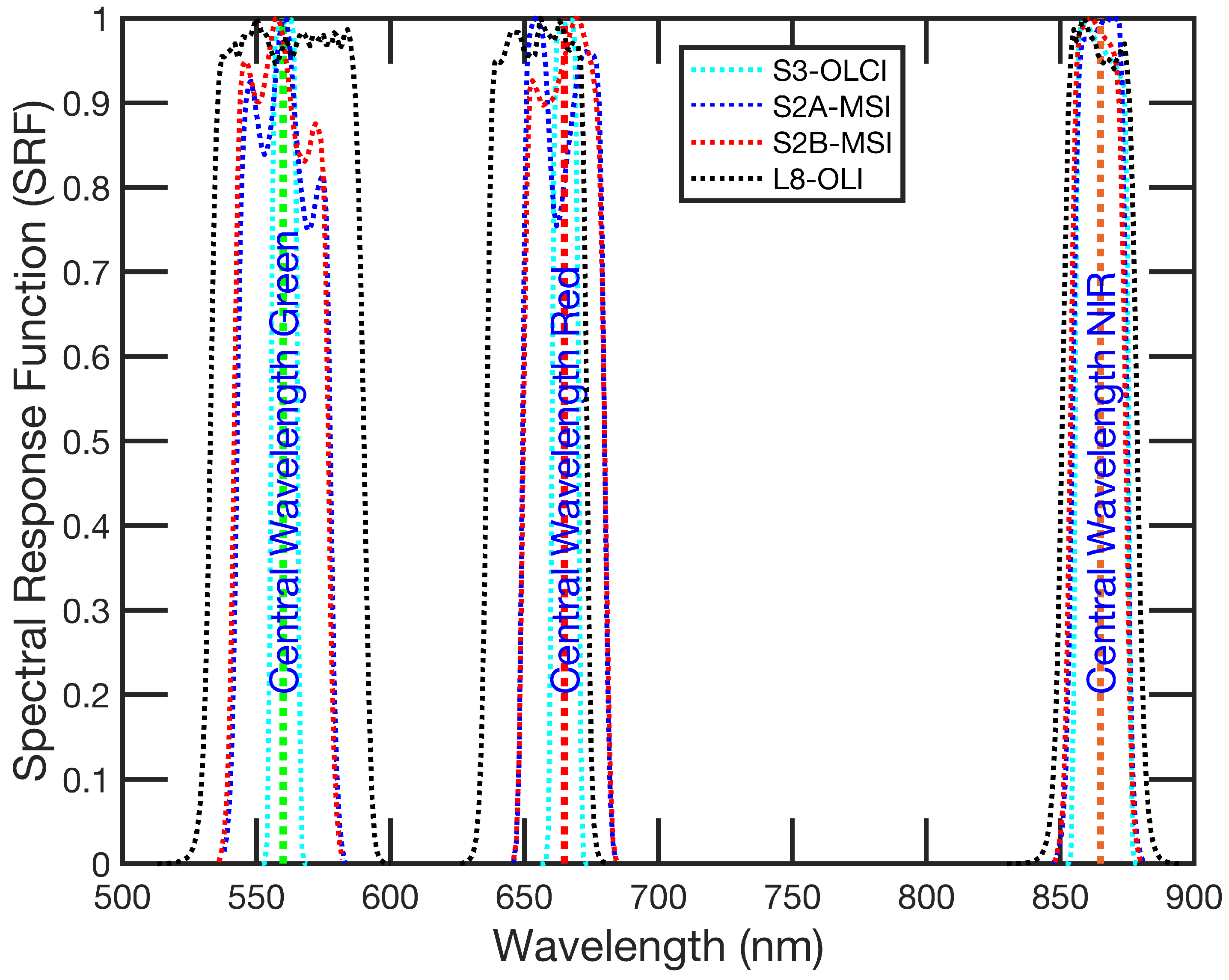 Remotesensing 12 01285 g003 Remotesensing 12 01285 g003