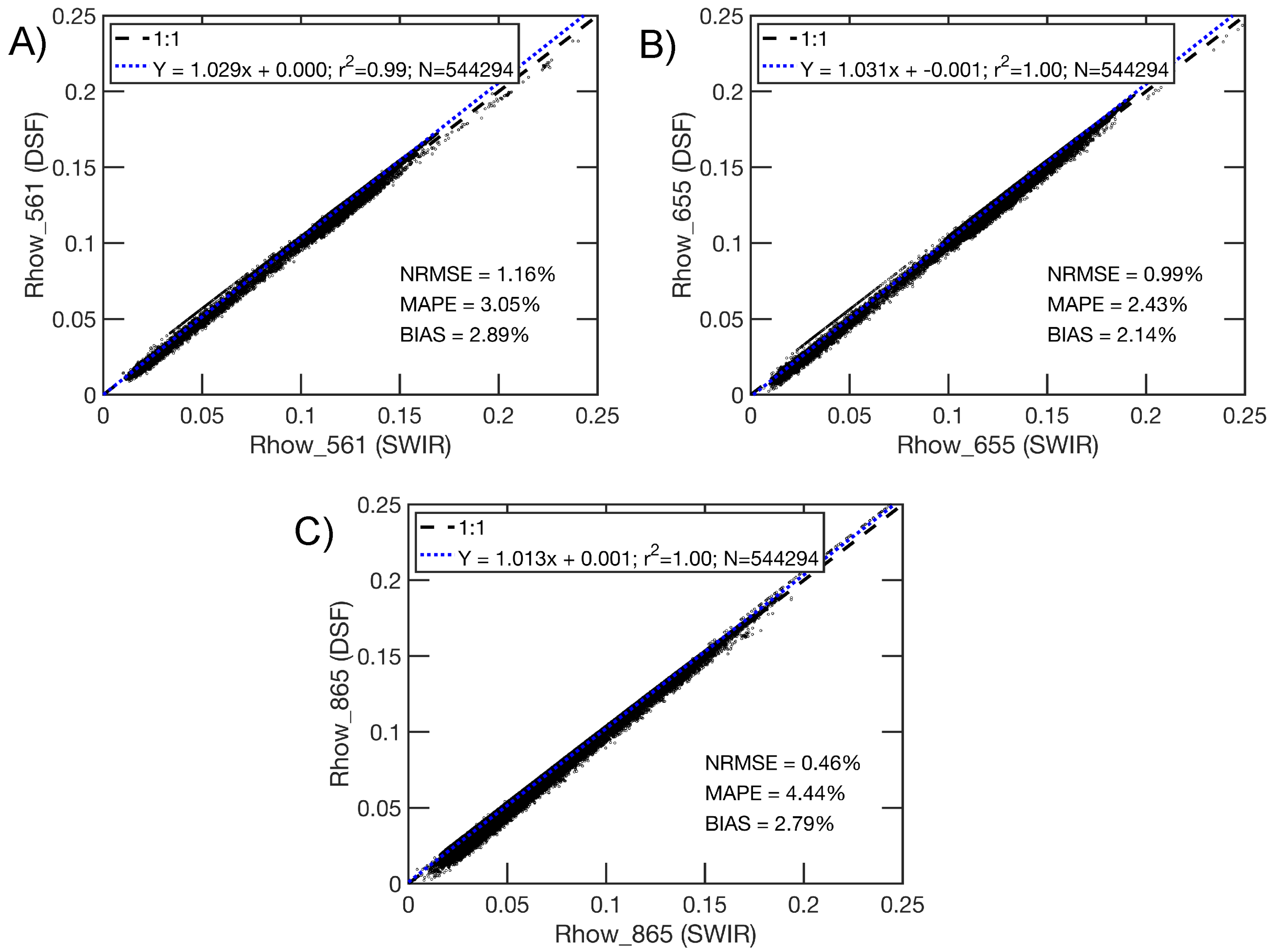 Remotesensing 12 01285 g005 Remotesensing 12 01285 g005