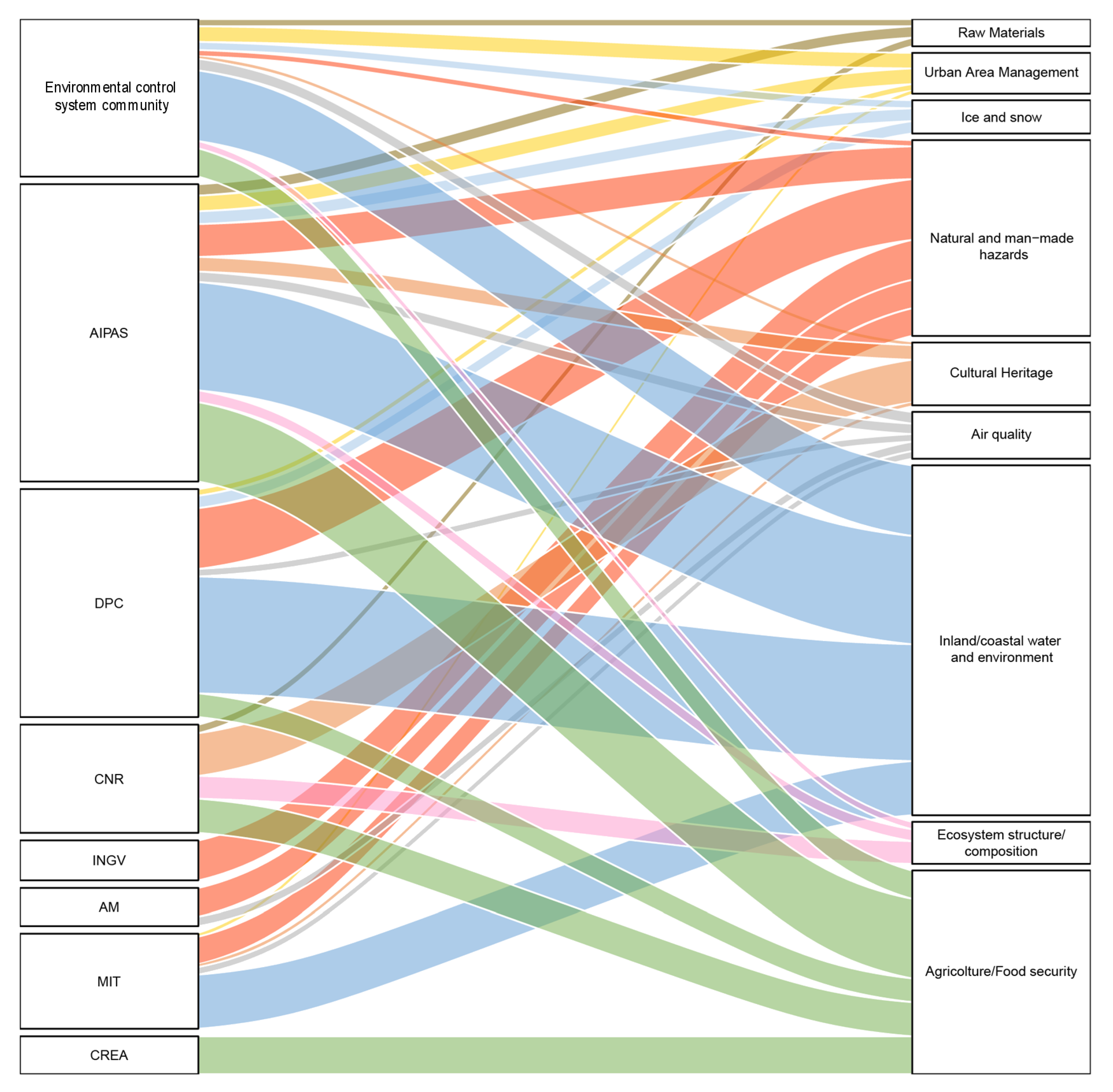 Remotesensing 12 01286 g005