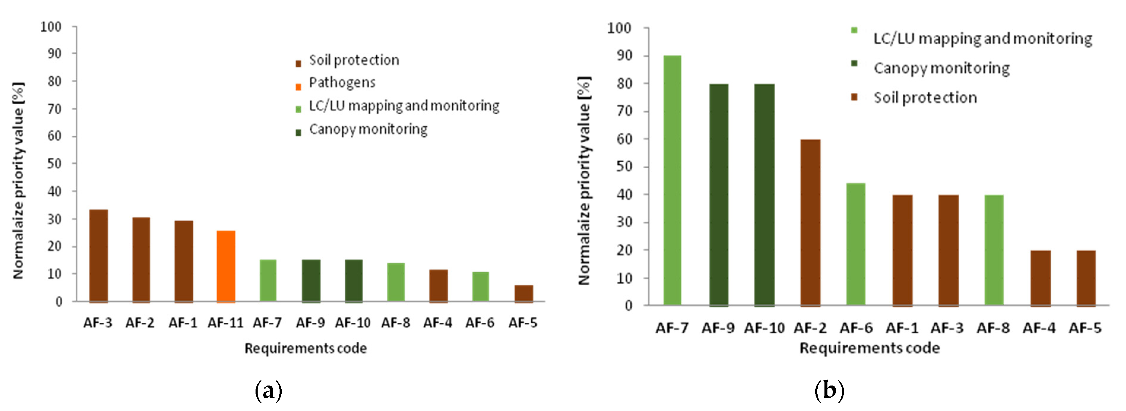 Remotesensing 12 01286 g006