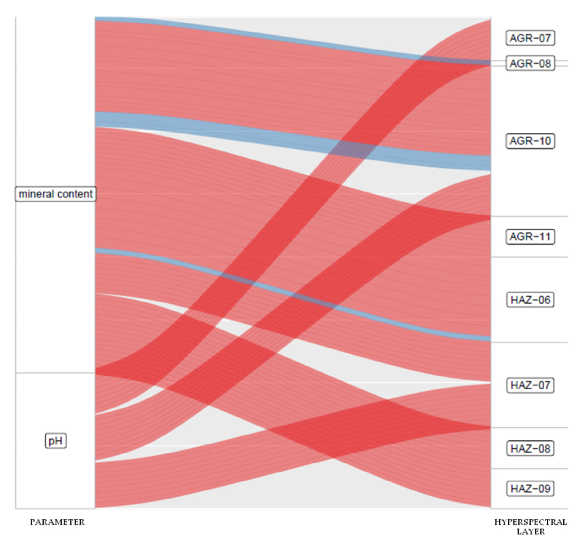Remotesensing 12 01286 g008