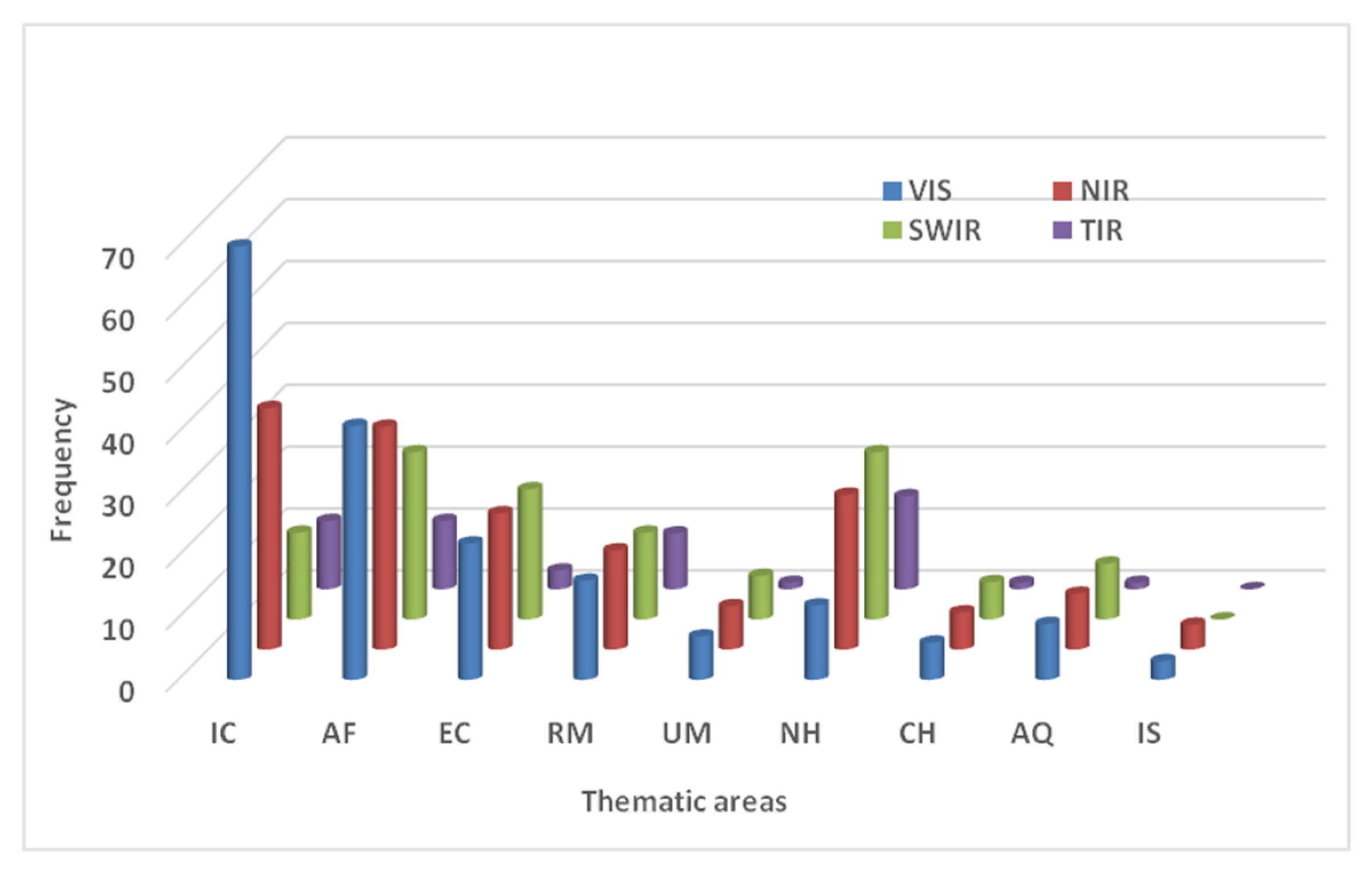 Remotesensing 12 01286 g009